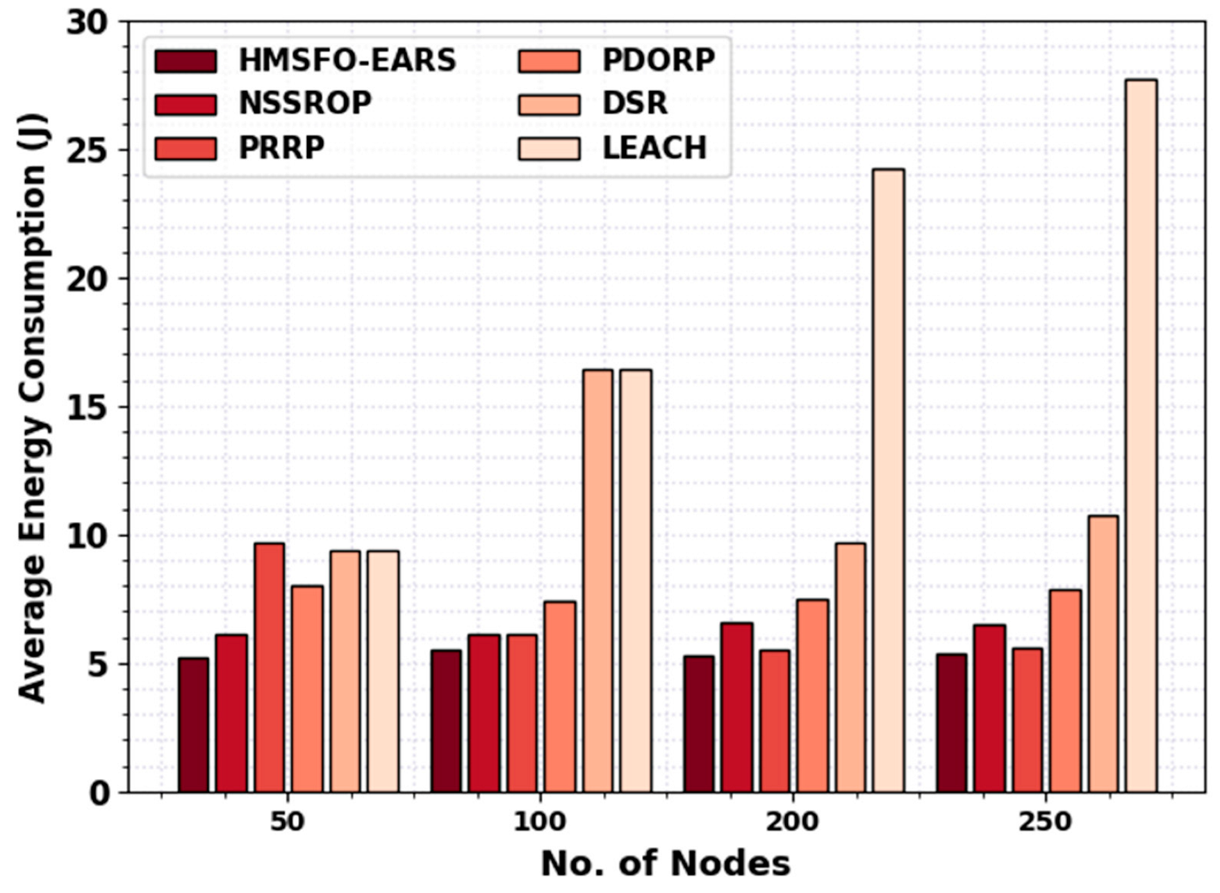 Sustainability 15 08273 g003