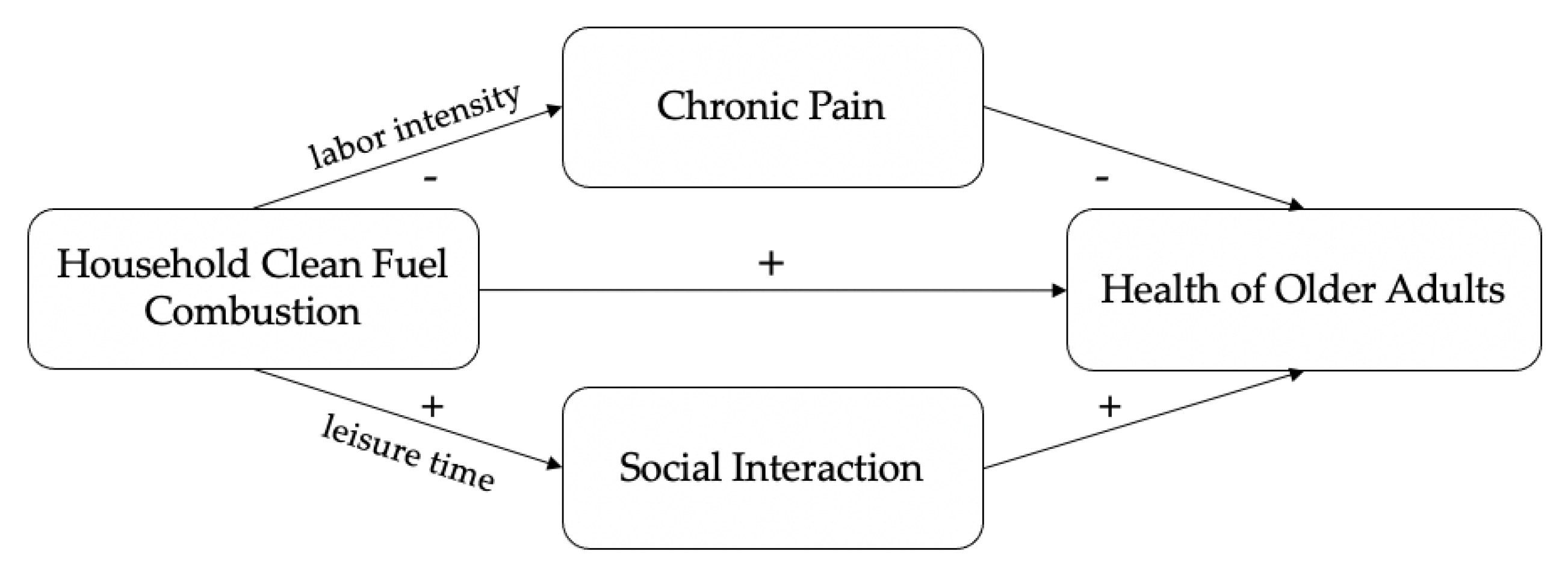 Sustainability 15 08275 g001