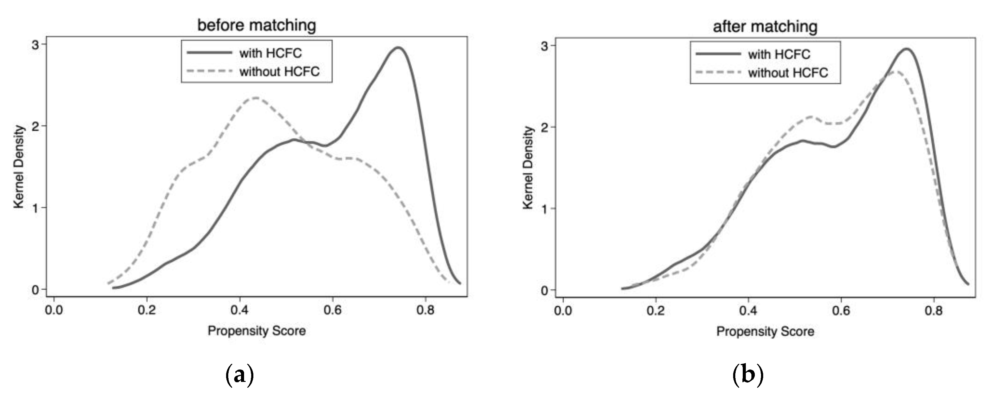 Sustainability 15 08275 g003