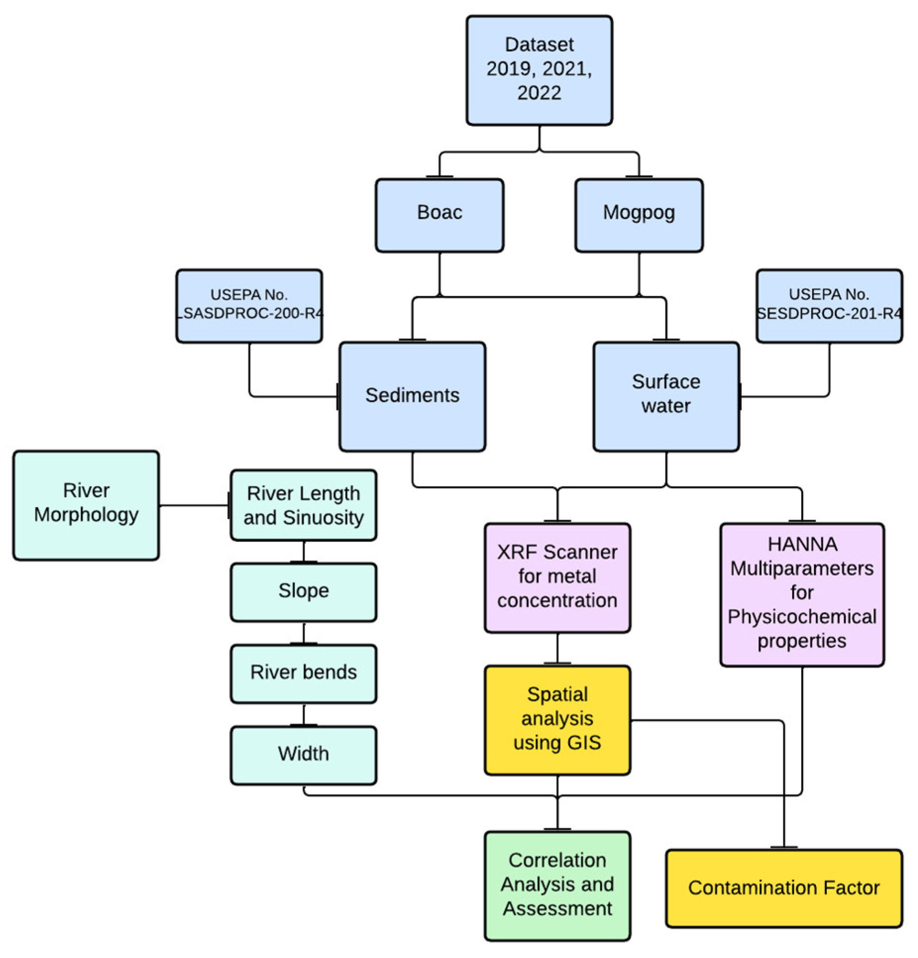 Sustainability 15 08276 g002 Sustainability 15 08276 g002