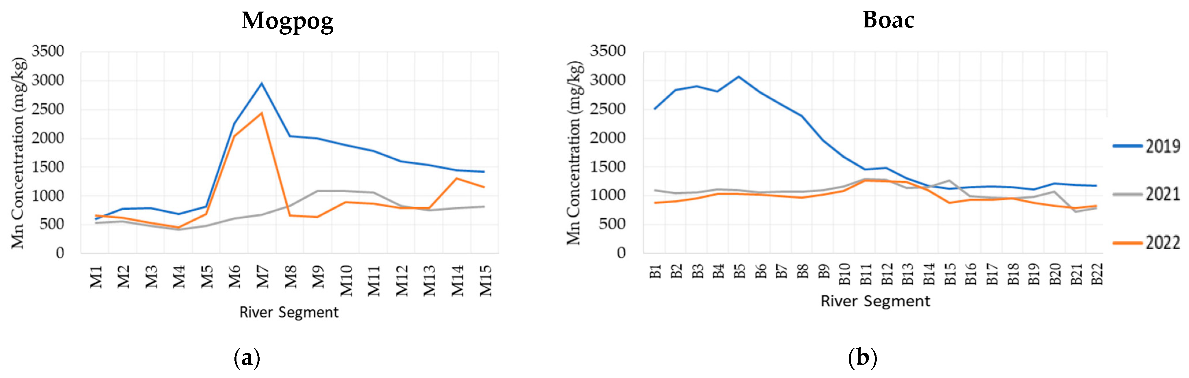 Sustainability 15 08276 g005 Sustainability 15 08276 g005