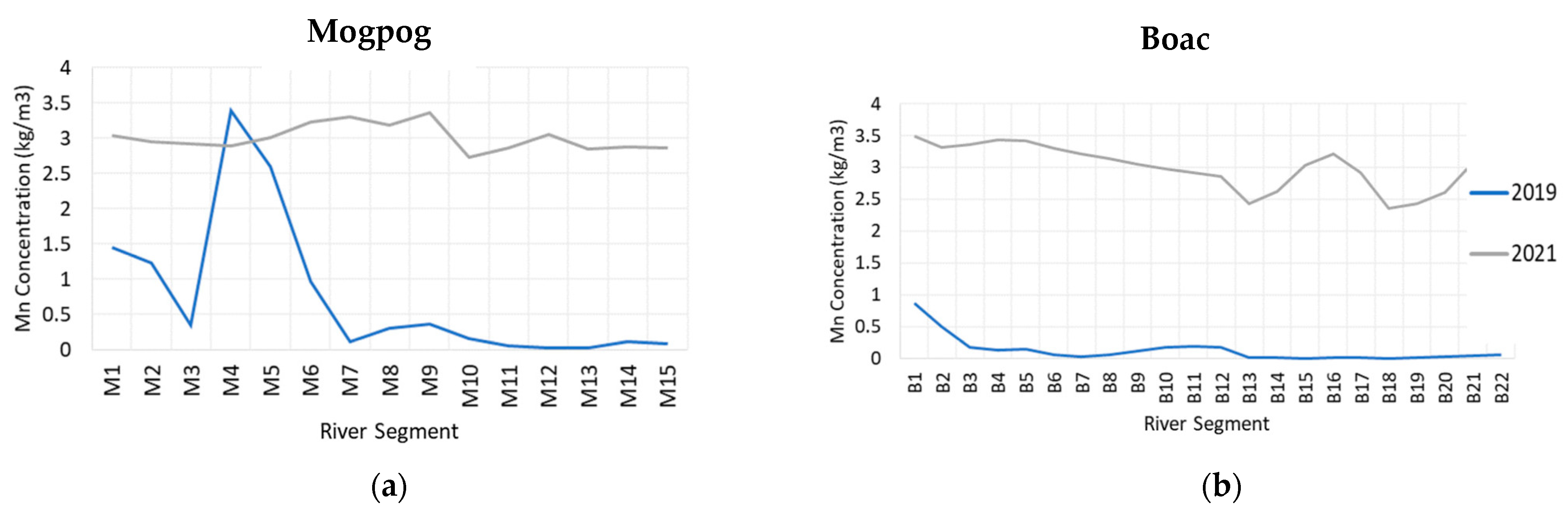 Sustainability 15 08276 g006 Sustainability 15 08276 g006