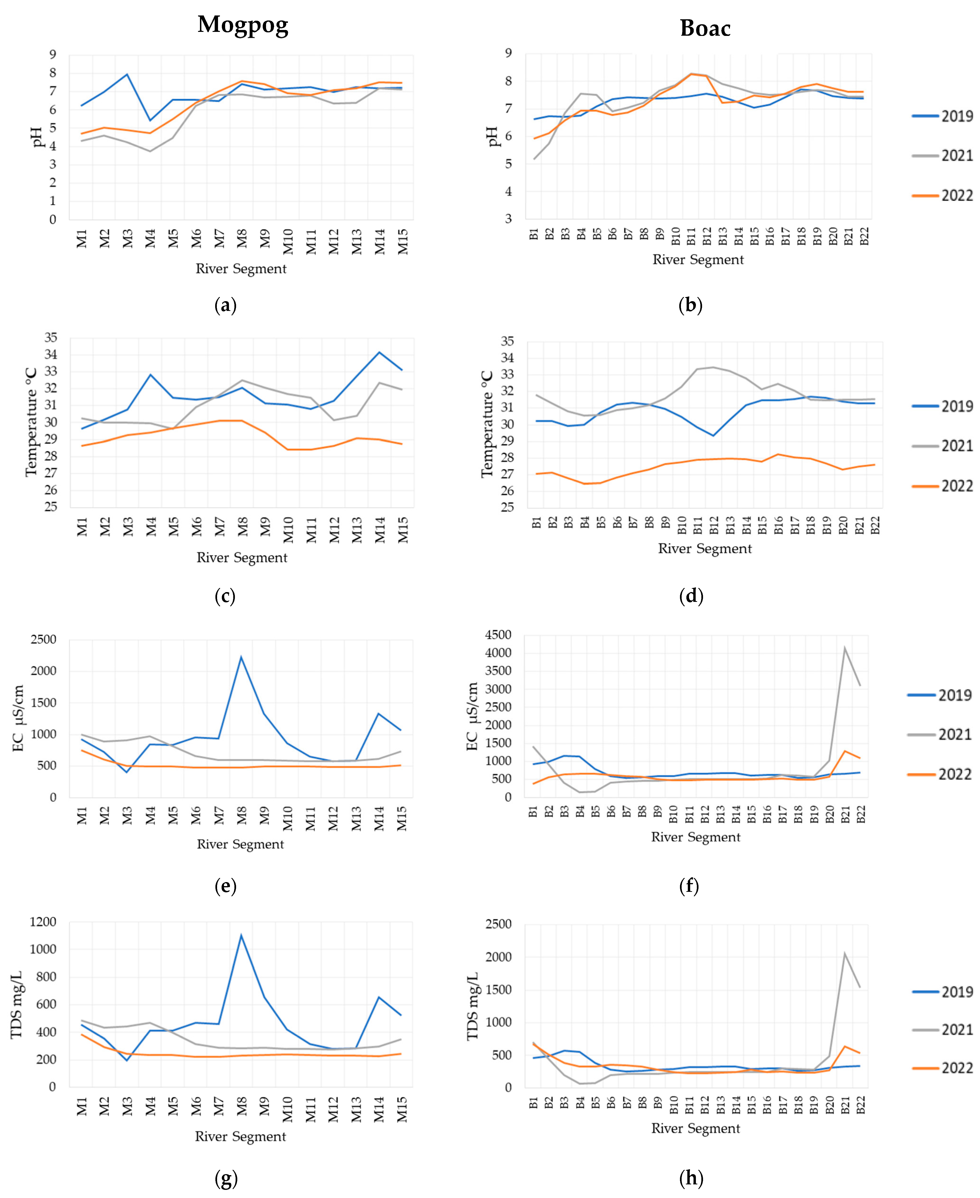 Sustainability 15 08276 g007 Sustainability 15 08276 g007