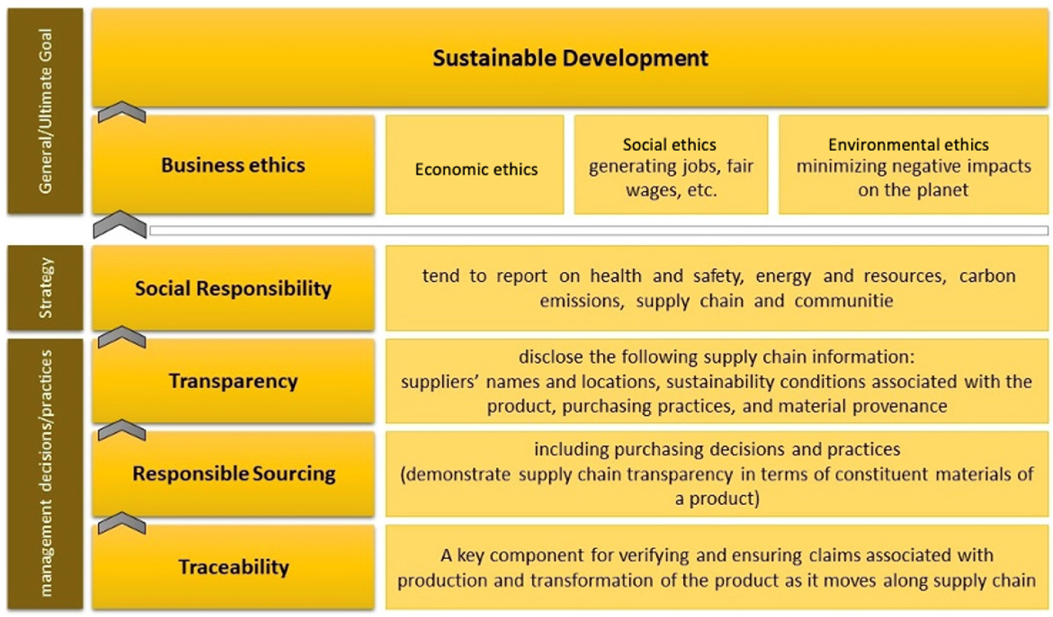 Sustainability 15 08278 g003 Sustainability 15 08278 g003