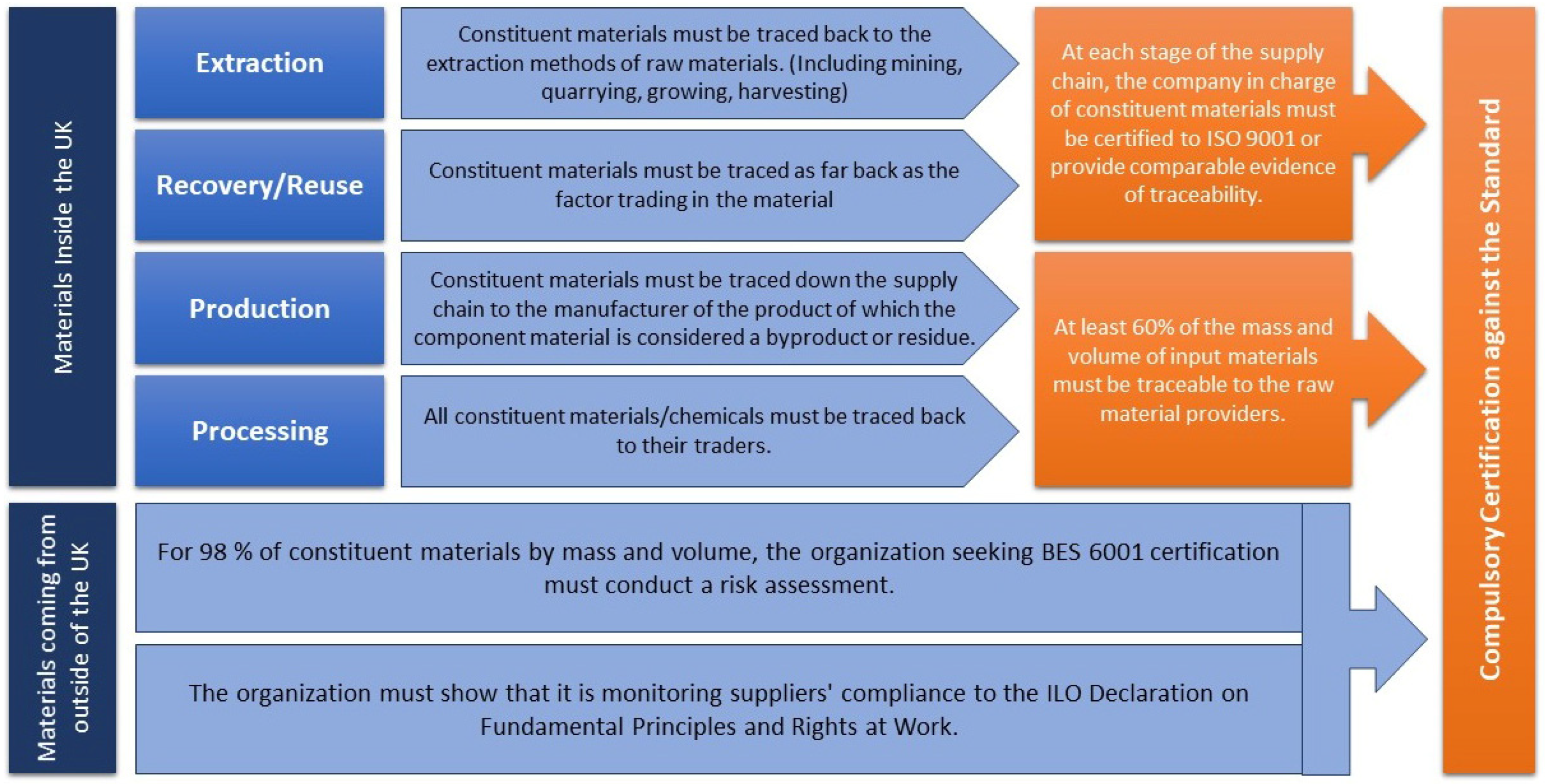 Sustainability 15 08278 g004 Sustainability 15 08278 g004