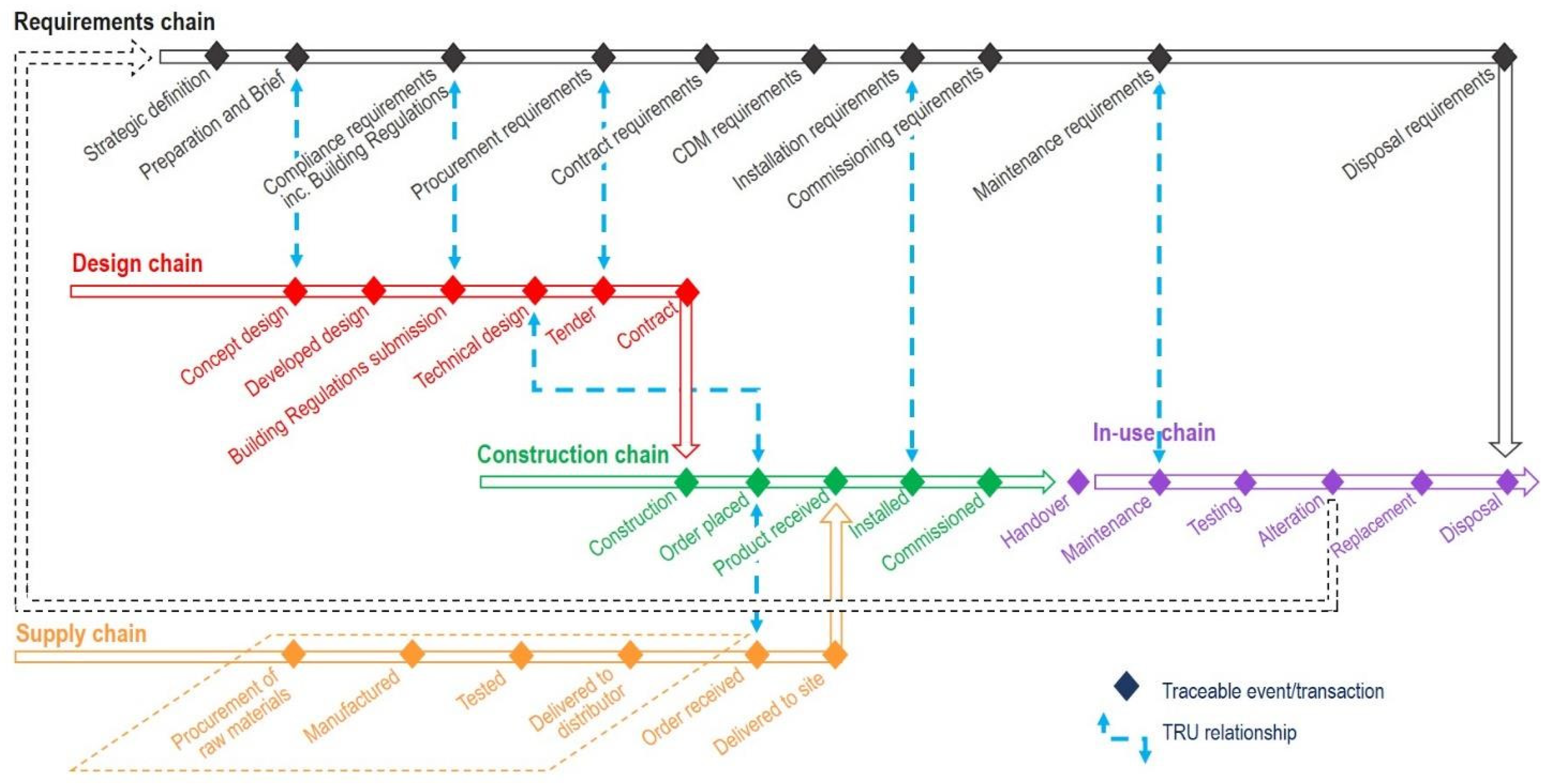Sustainability 15 08278 g005 Sustainability 15 08278 g005