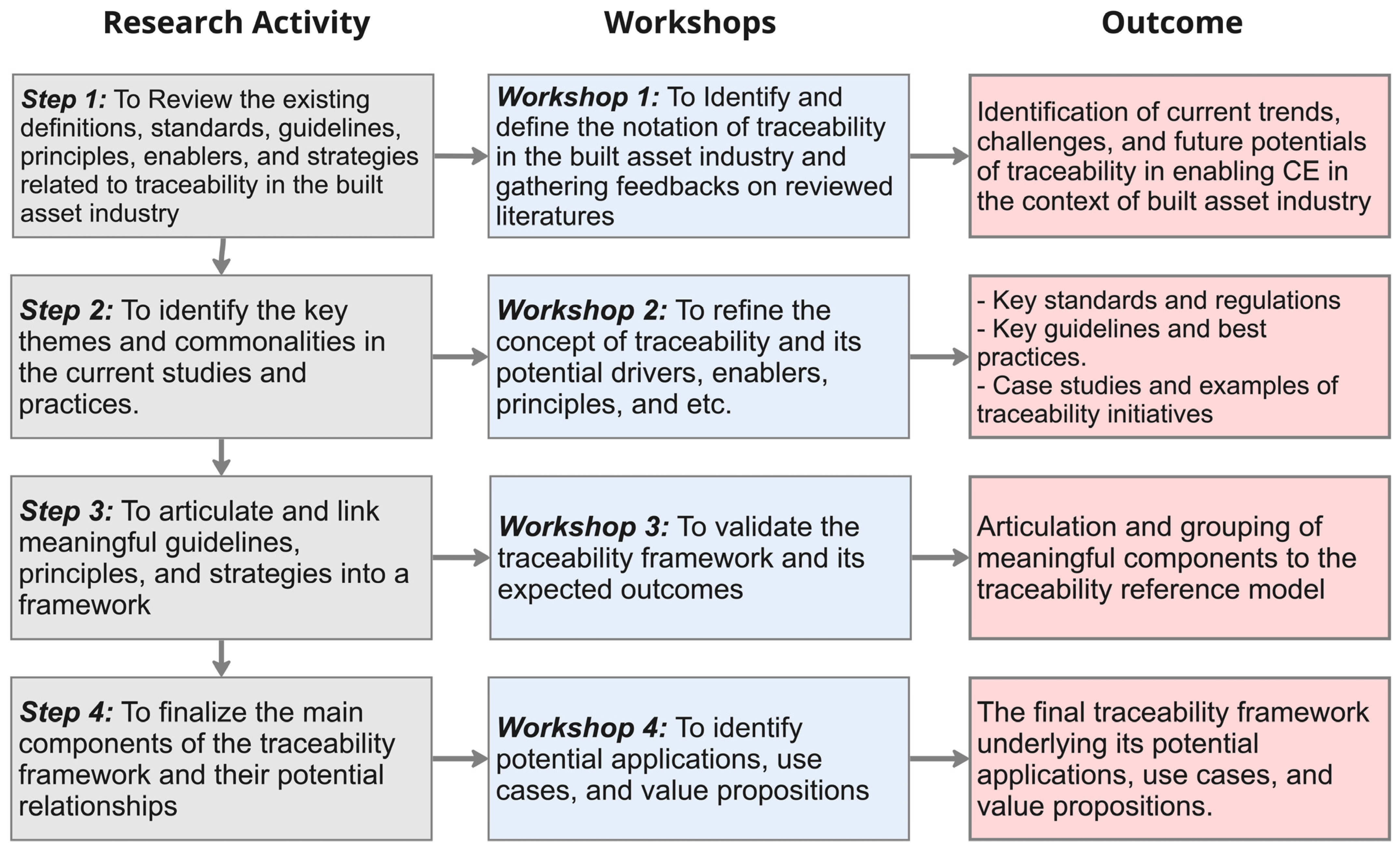 Sustainability 15 08278 g006 Sustainability 15 08278 g006