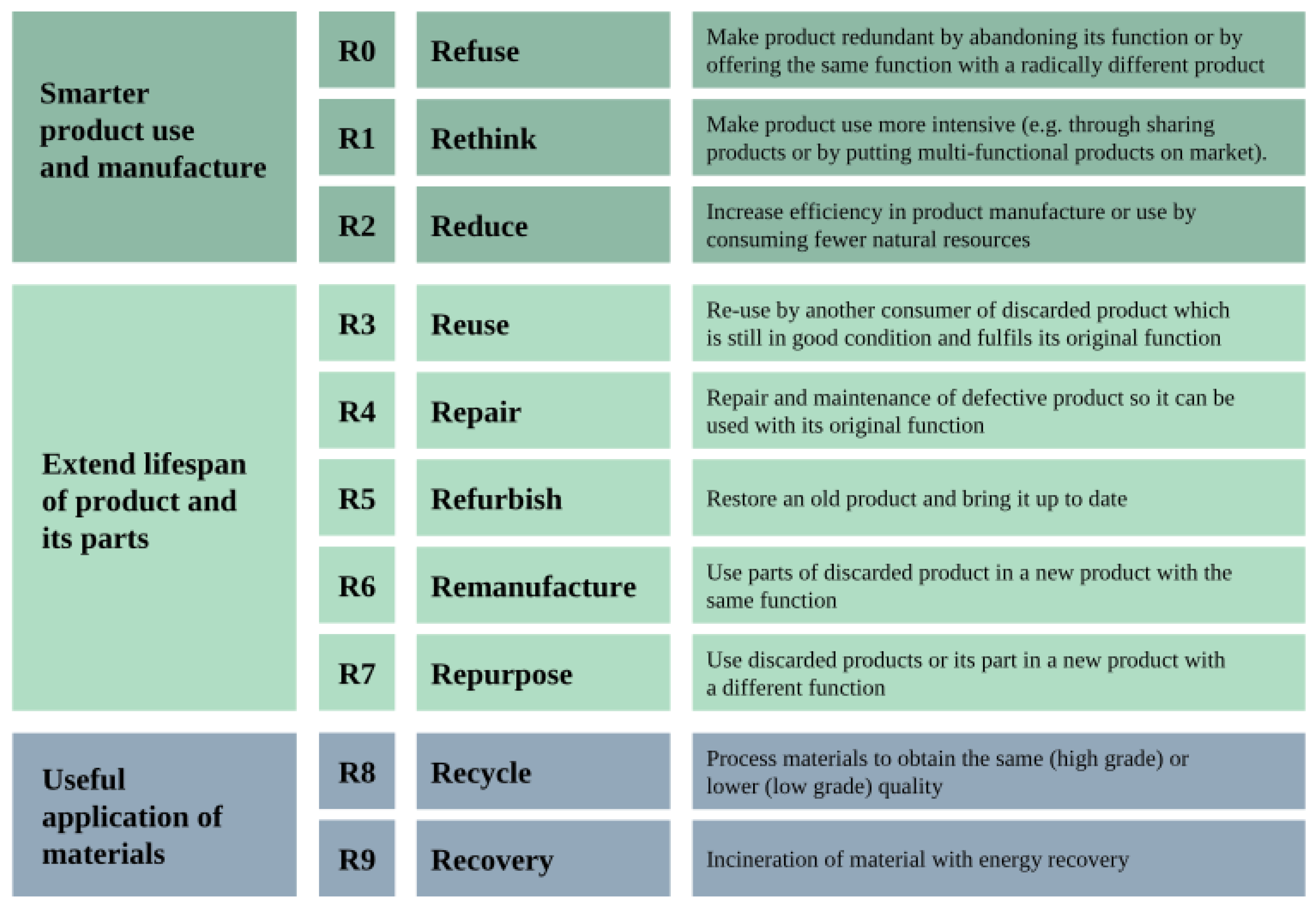 Sustainability 15 08278 g008 Sustainability 15 08278 g008