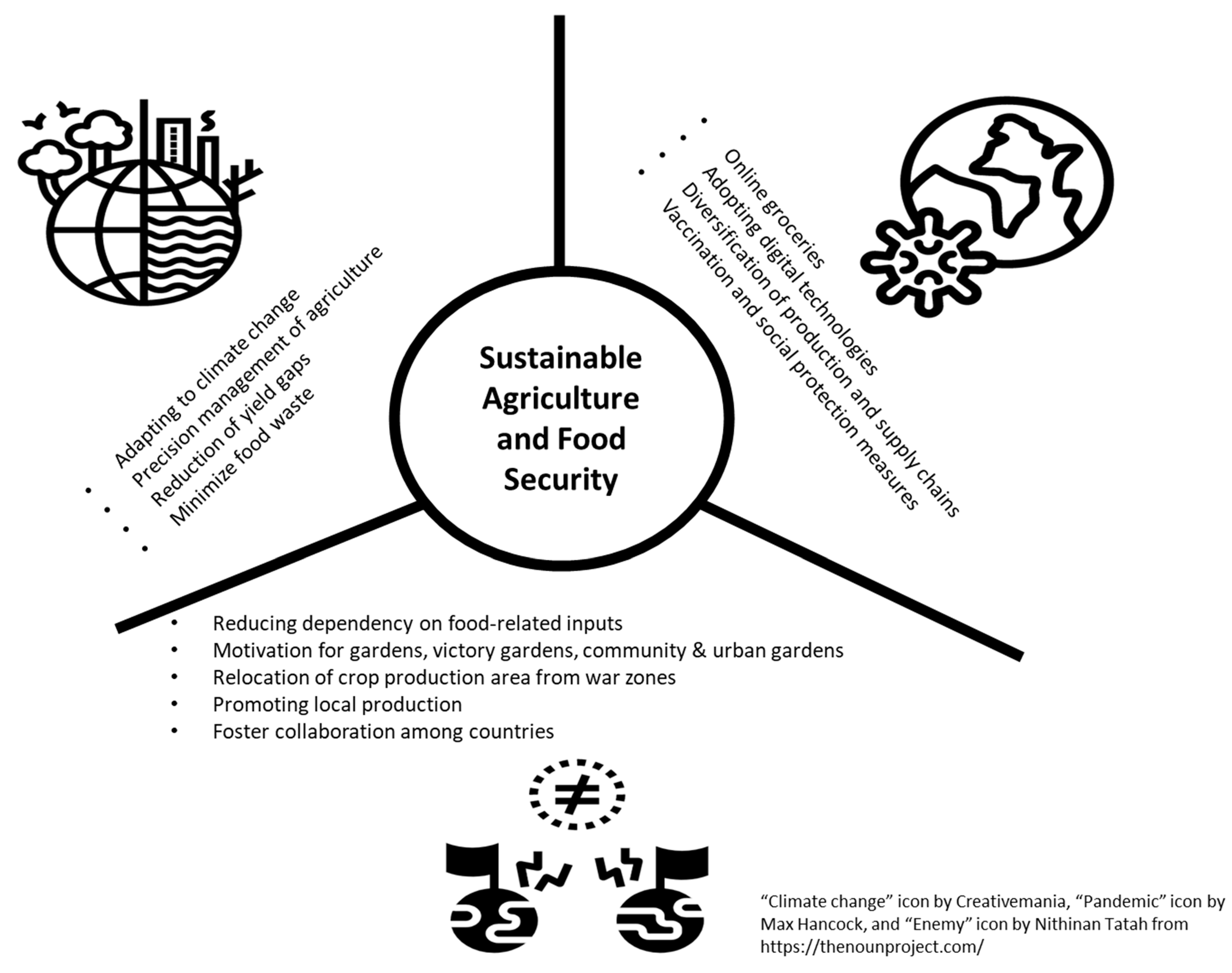 Sustainability 15 08280 g004