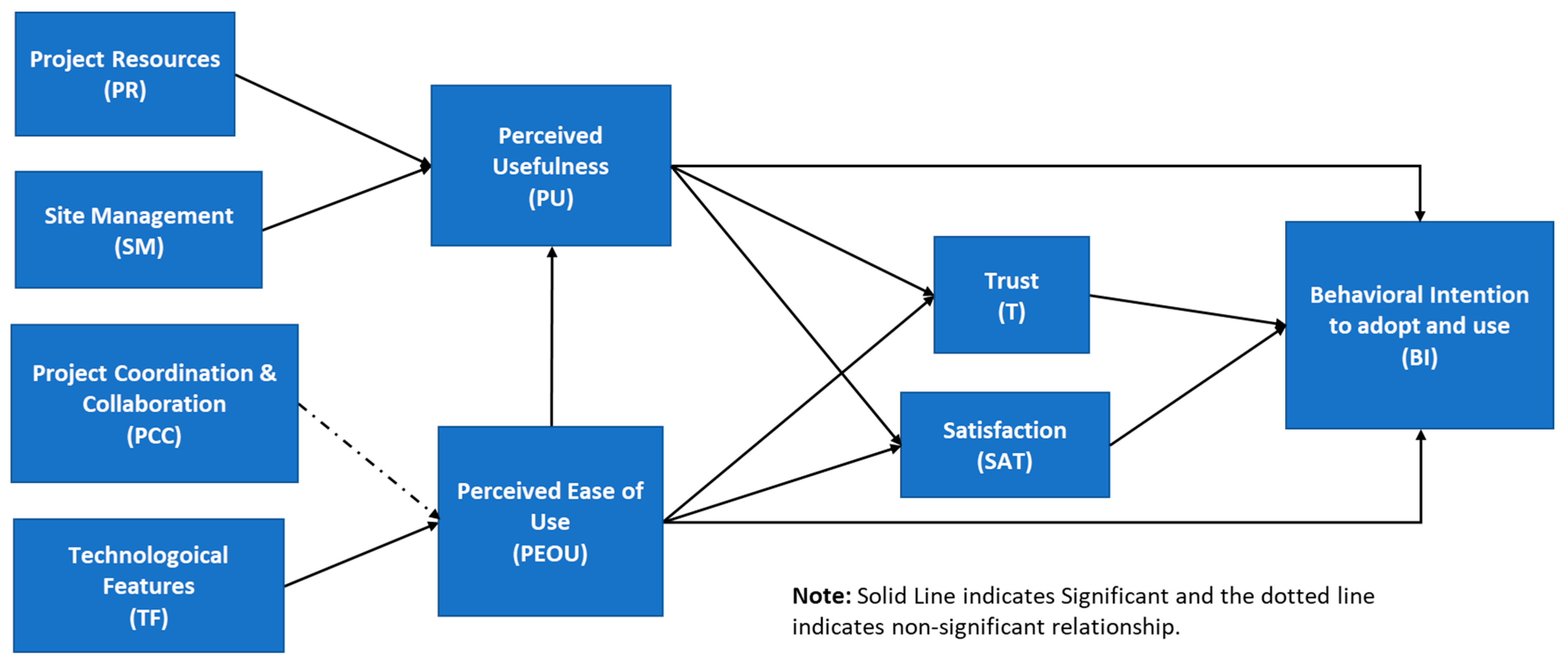 Sustainability 15 08281 g003
