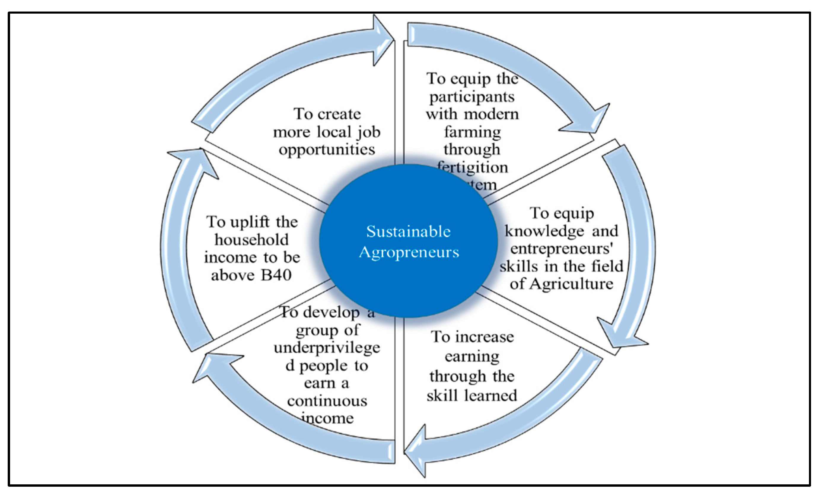 Sustainability 15 08283 g002