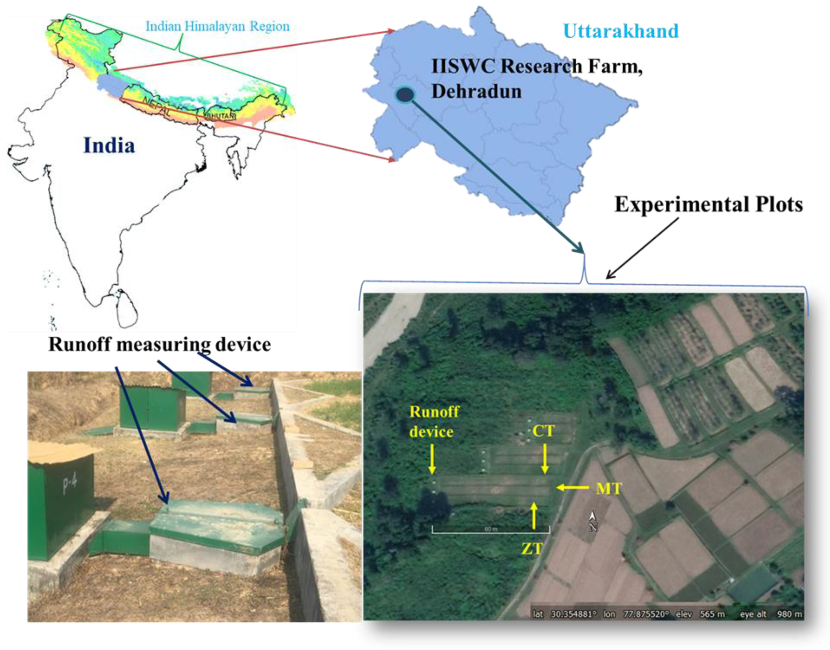 Intensified cropping reduces soil erosion and improves rainfall  partitioning and soil properties in the marginal land of the Indian  Himalayas - ScienceDirect