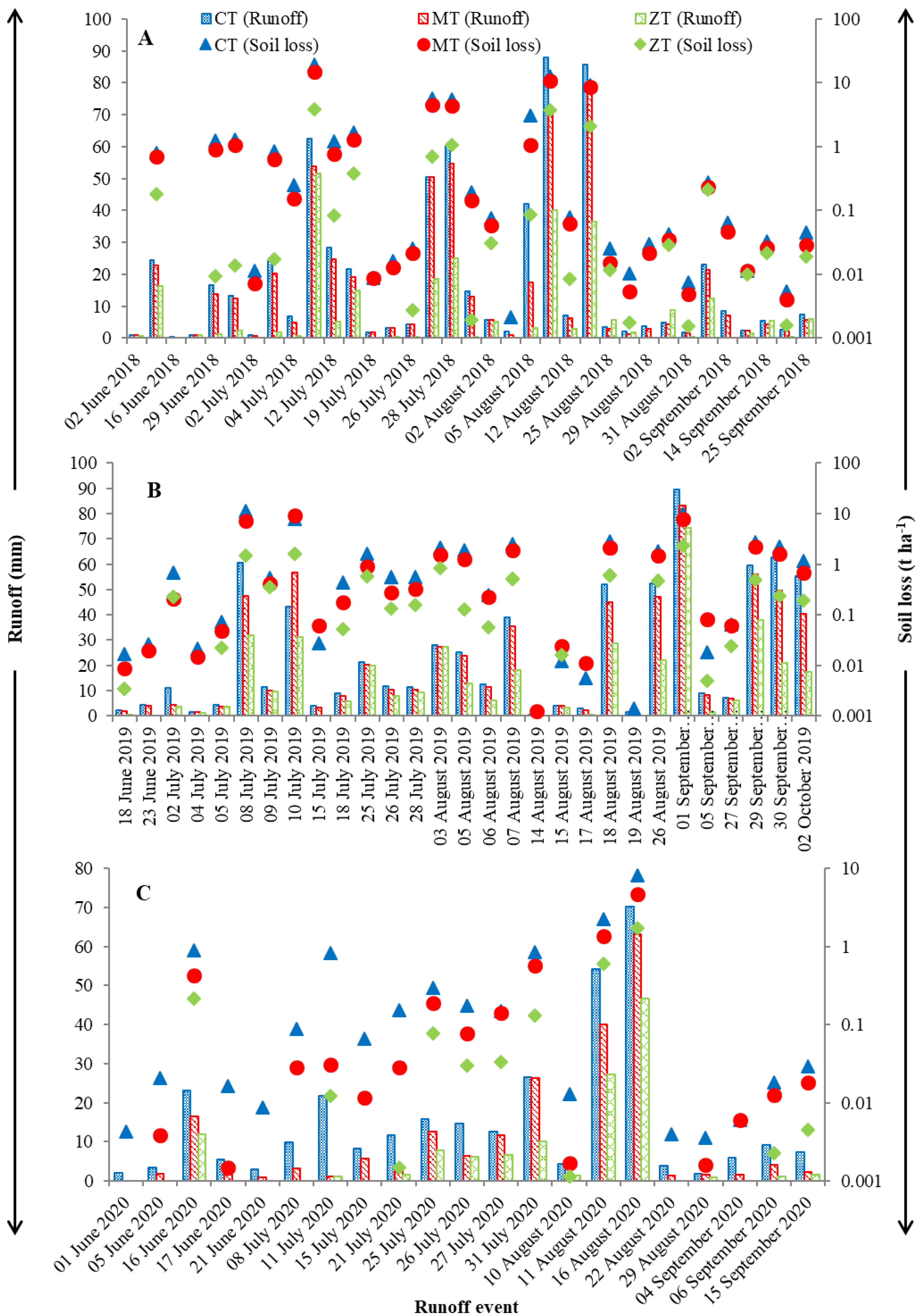 Sustainability 15 08285 g004