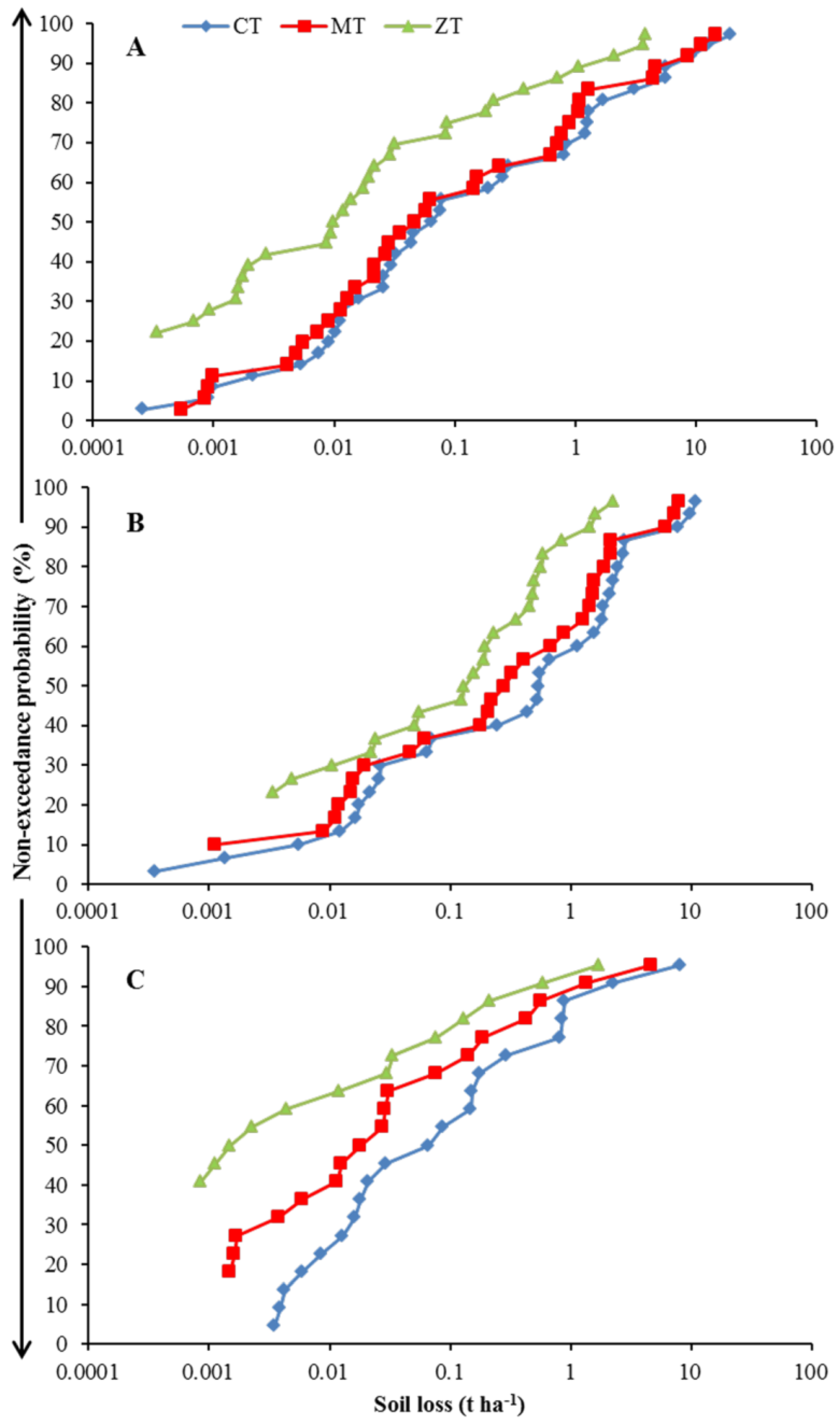 Sustainability 15 08285 g005