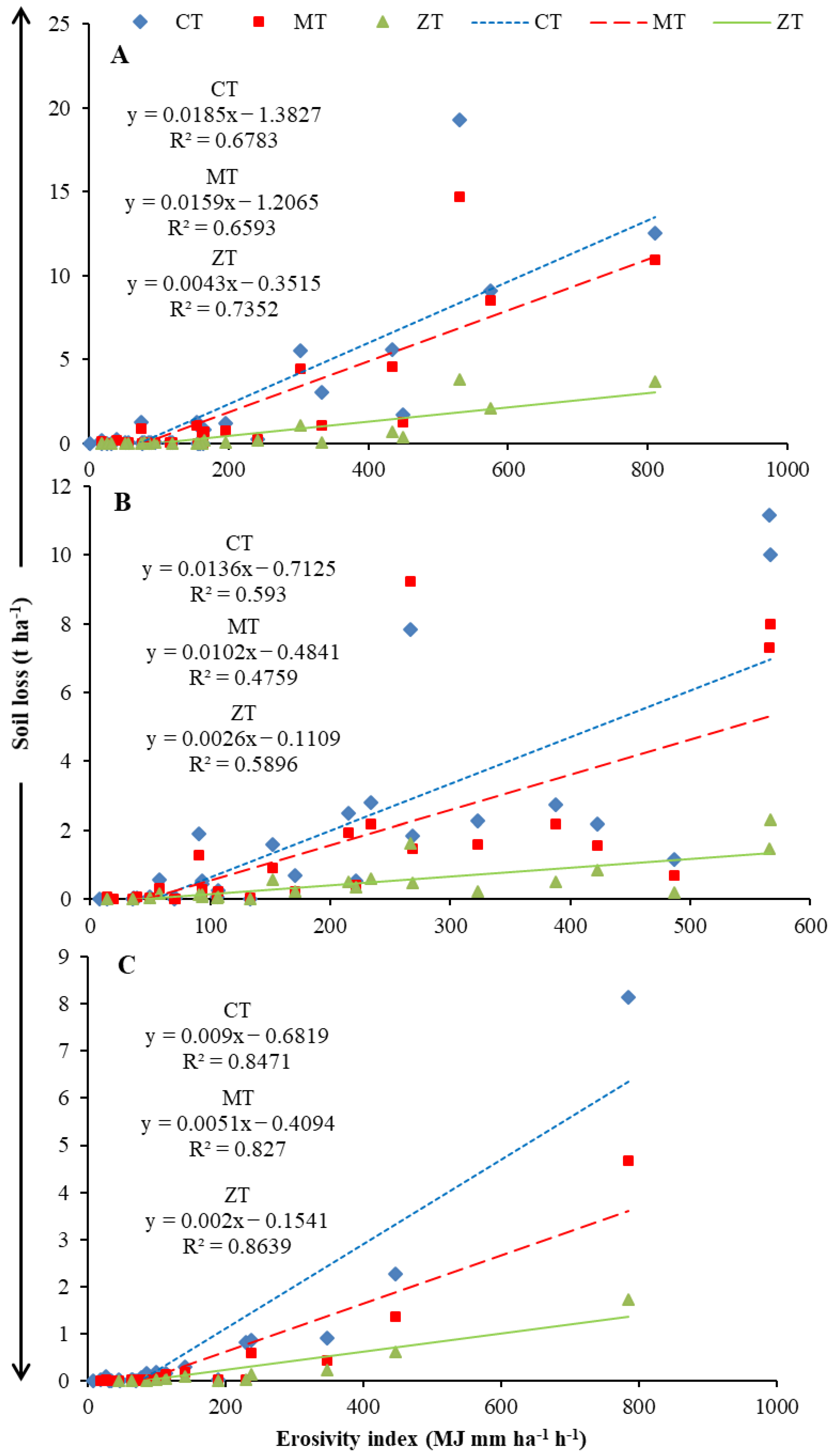 Sustainability 15 08285 g006
