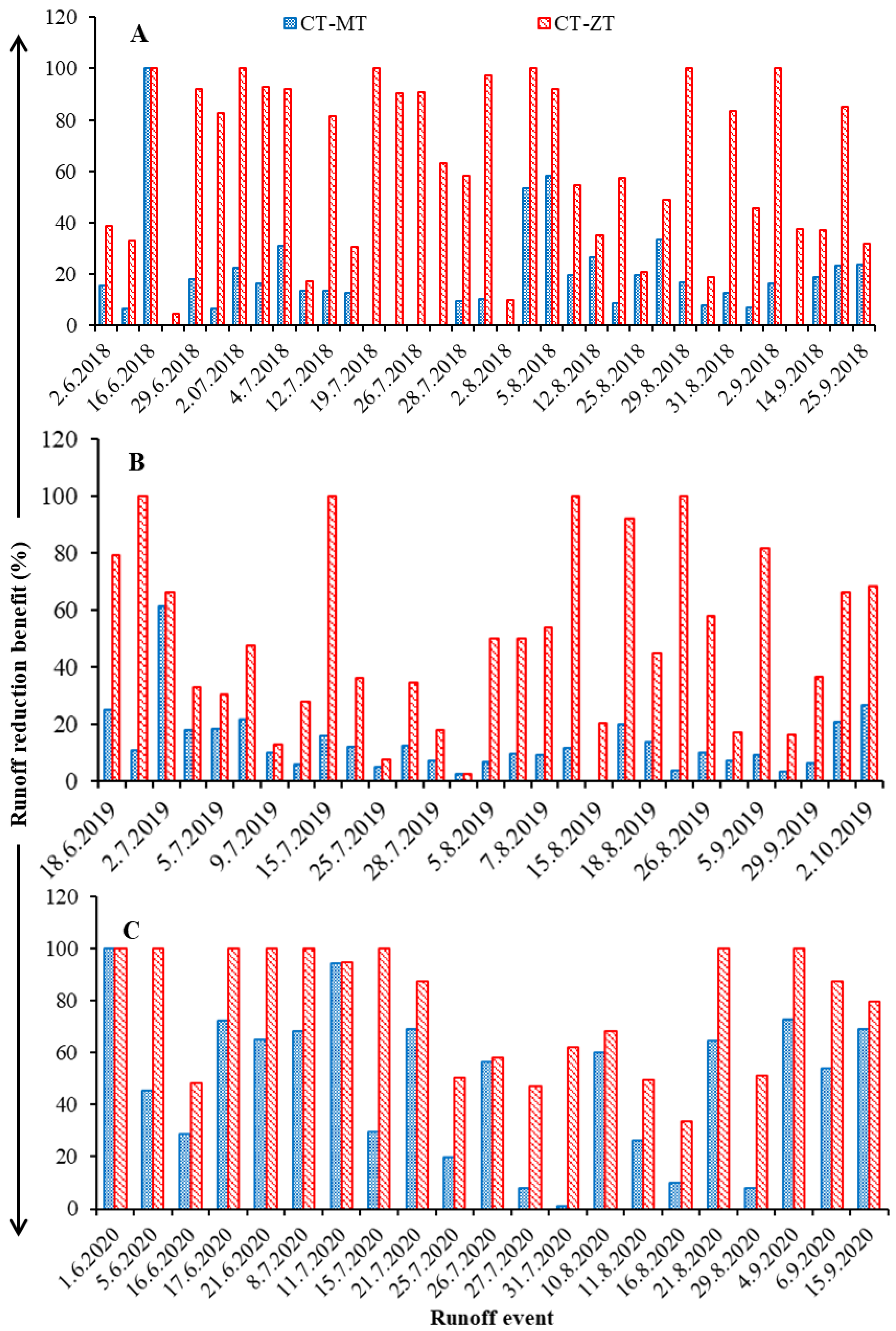 Sustainability 15 08285 g007