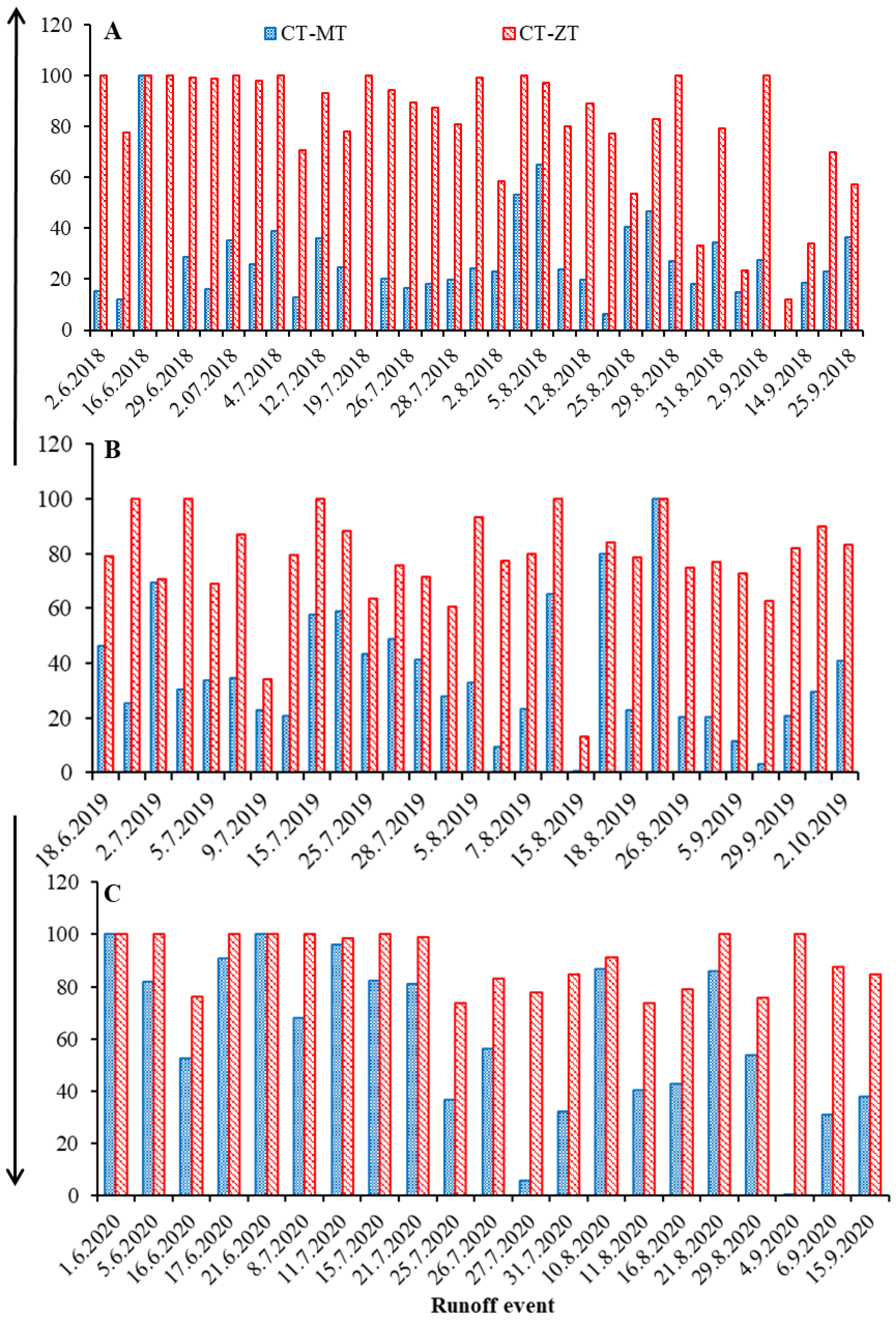 Sustainability 15 08285 g008