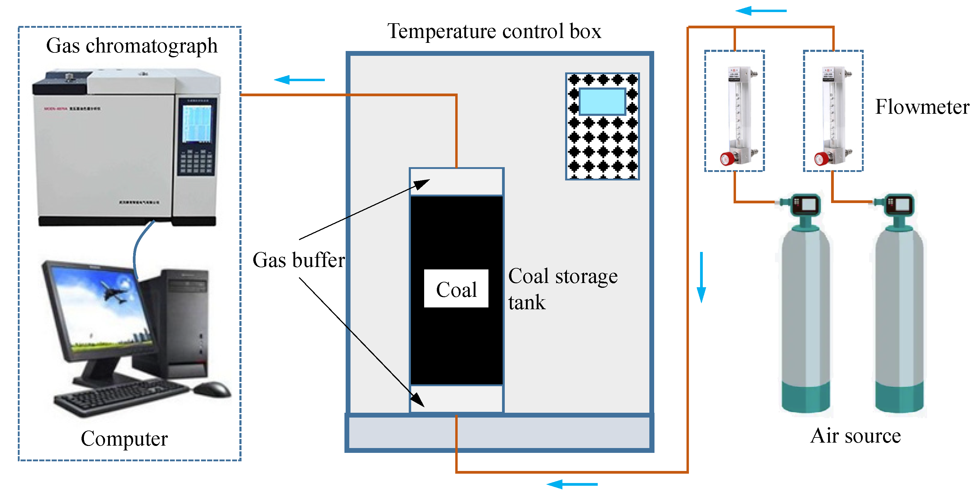 Sustainability 15 08286 g001 550