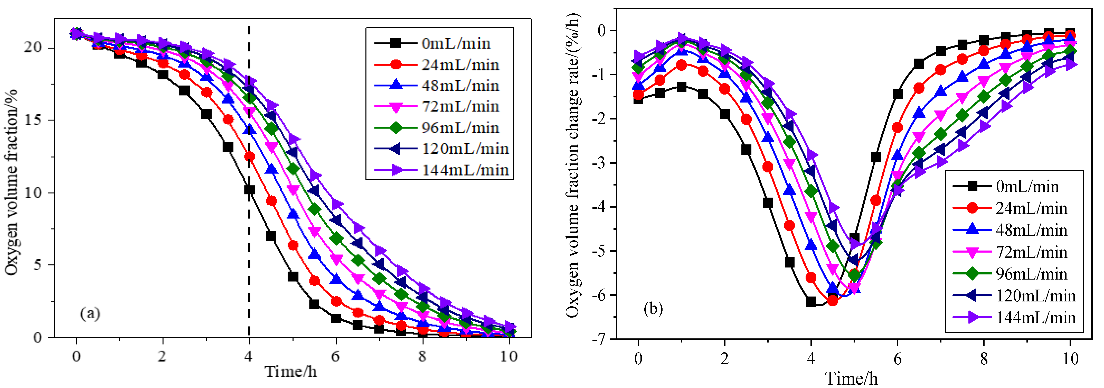 Sustainability 15 08286 g003 550