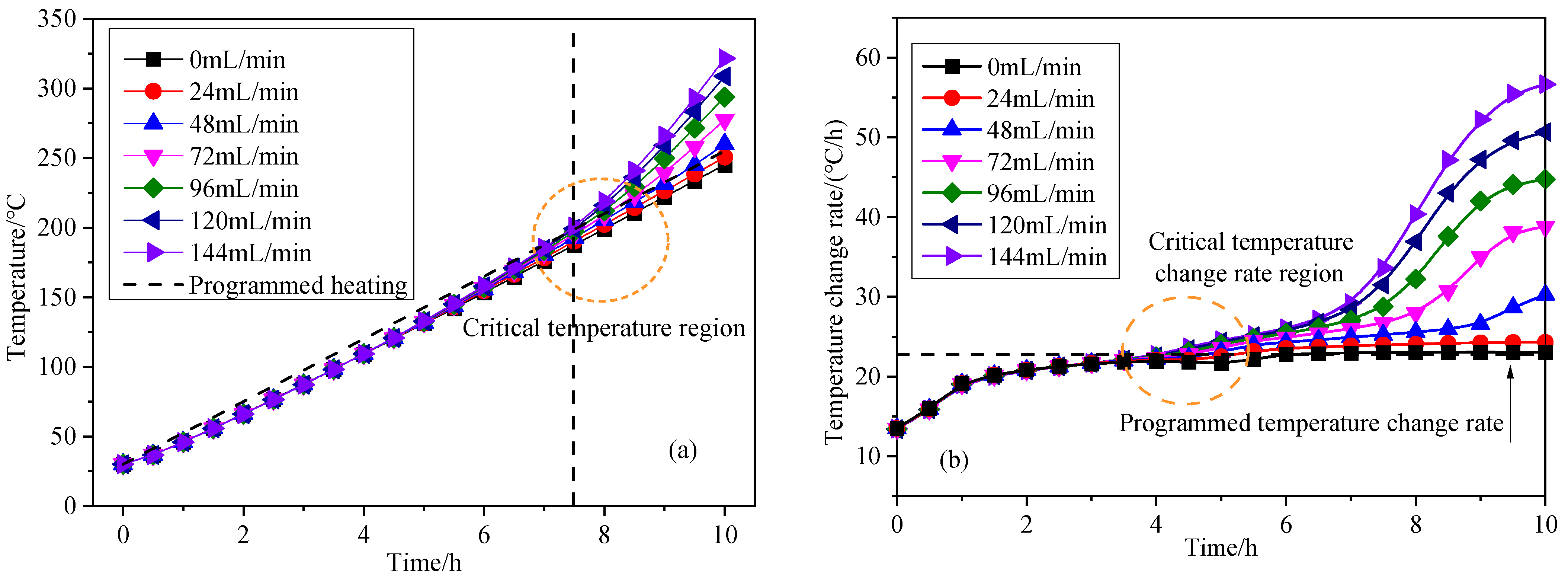 Sustainability 15 08286 g005 550