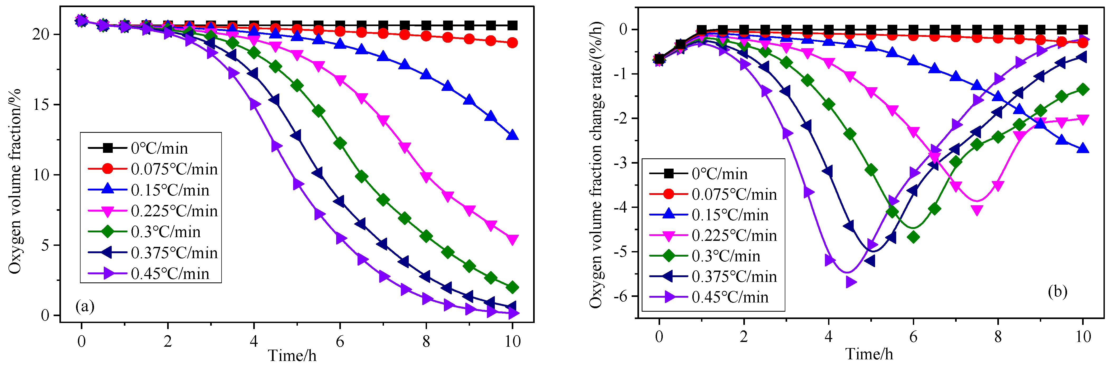 Sustainability 15 08286 g008 550