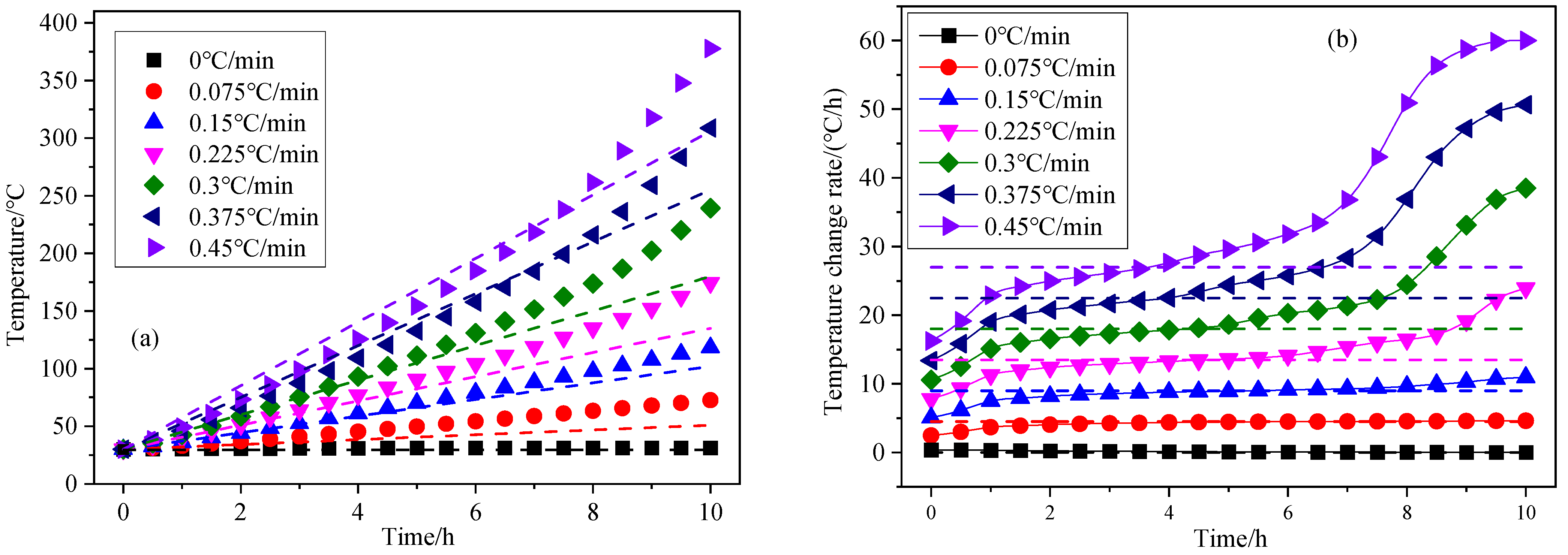 Sustainability 15 08286 g010 550