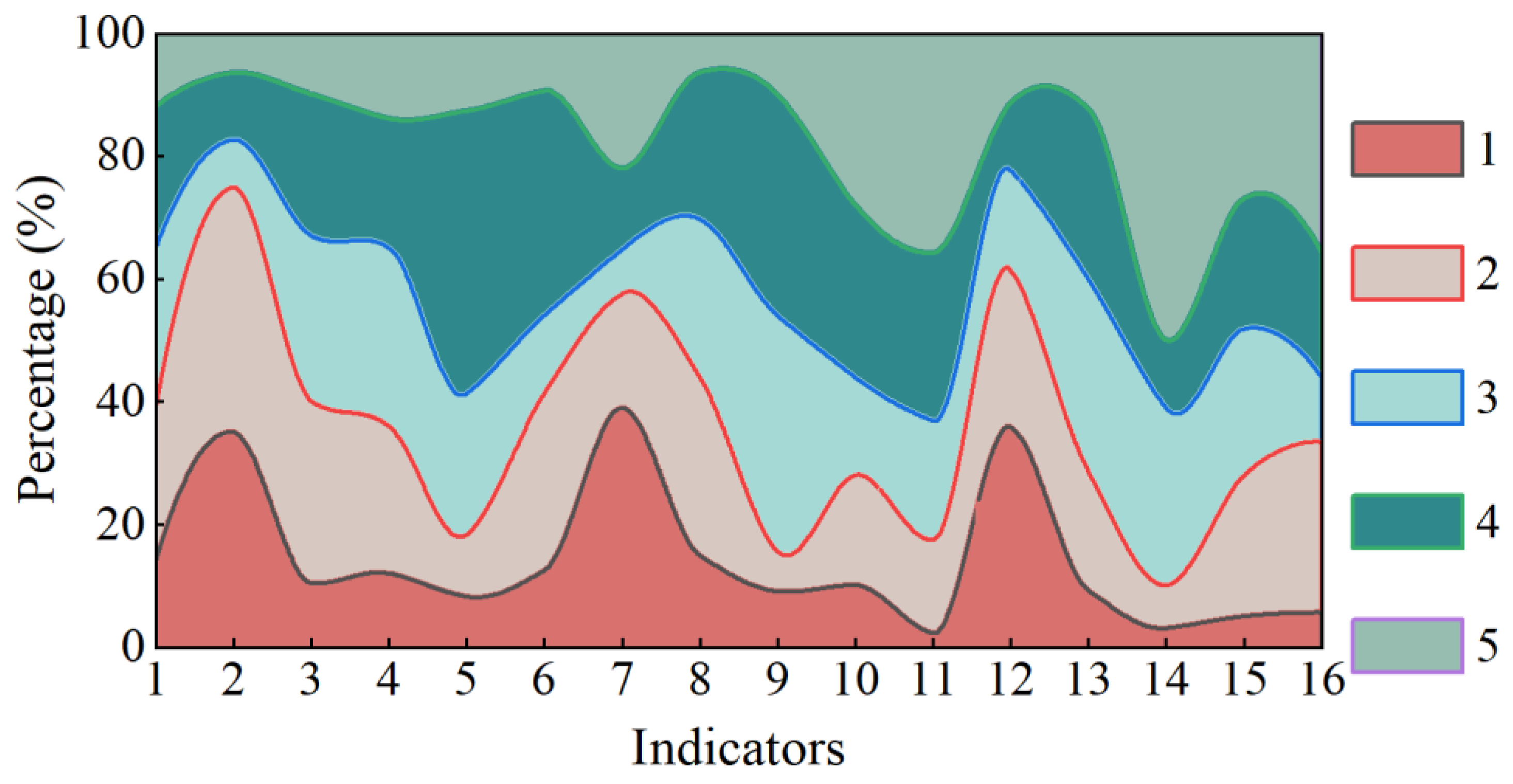 Sustainability 15 08288 g004