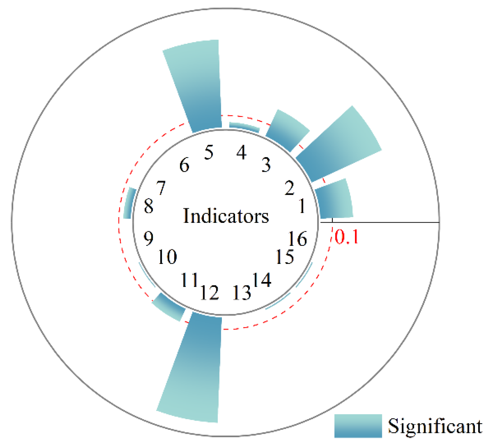 Sustainability 15 08288 g005