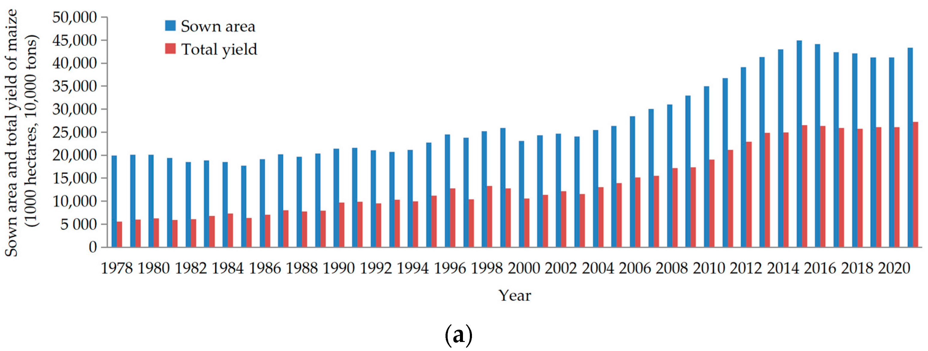 Sustainability 15 08289 g001a
