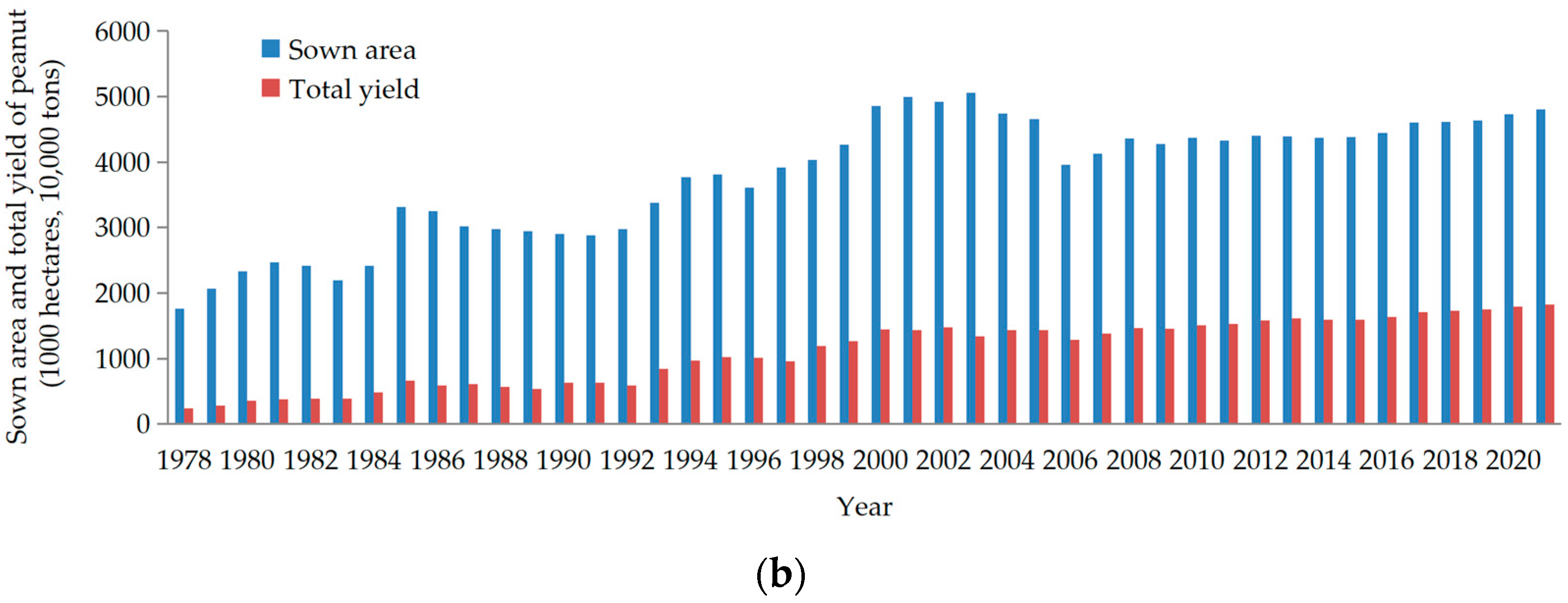 Sustainability 15 08289 g001b