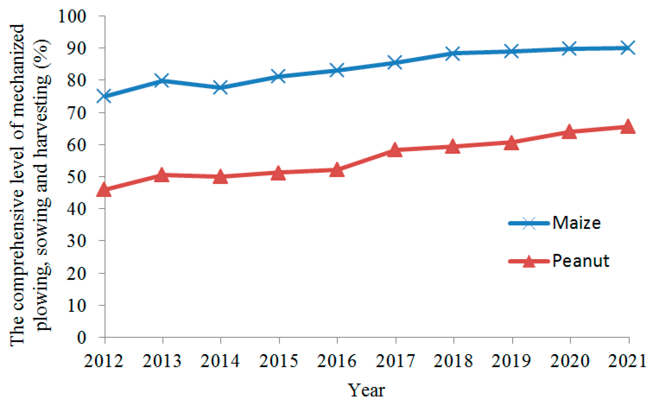 Sustainability 15 08289 g002