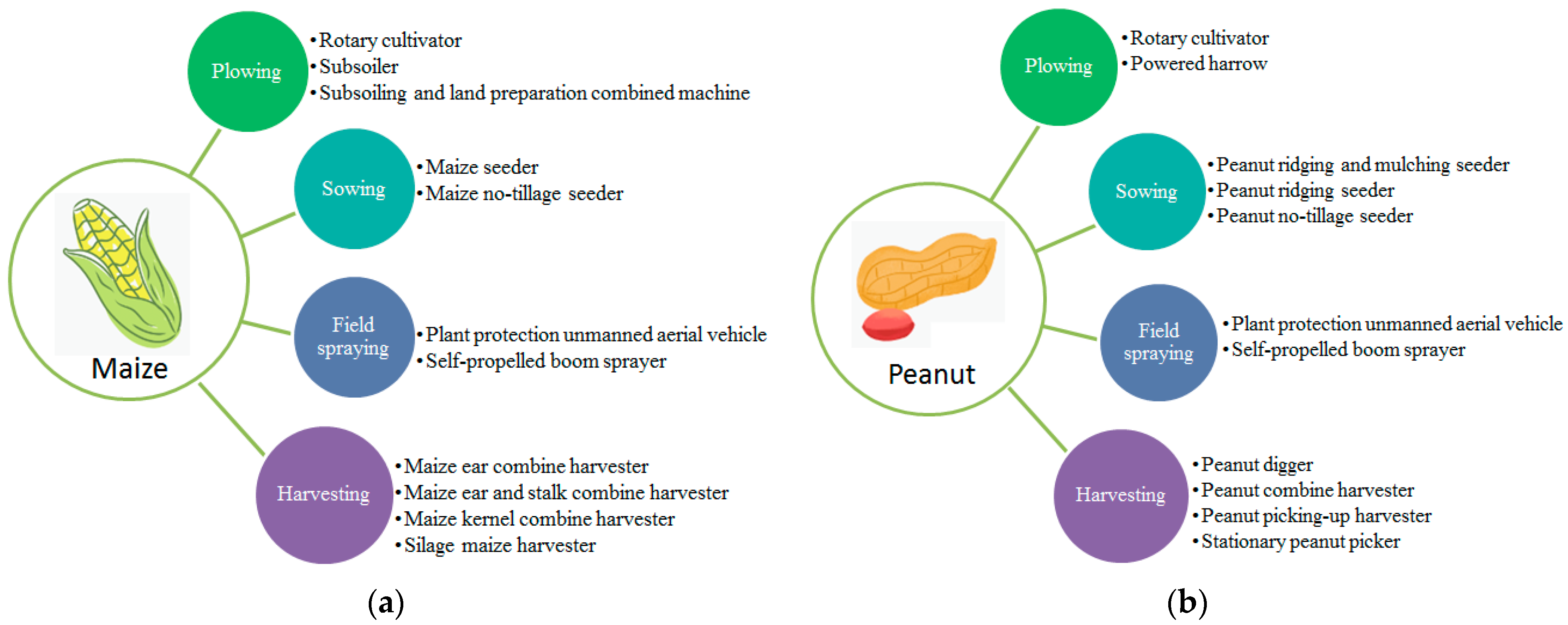 Sustainability 15 08289 g003