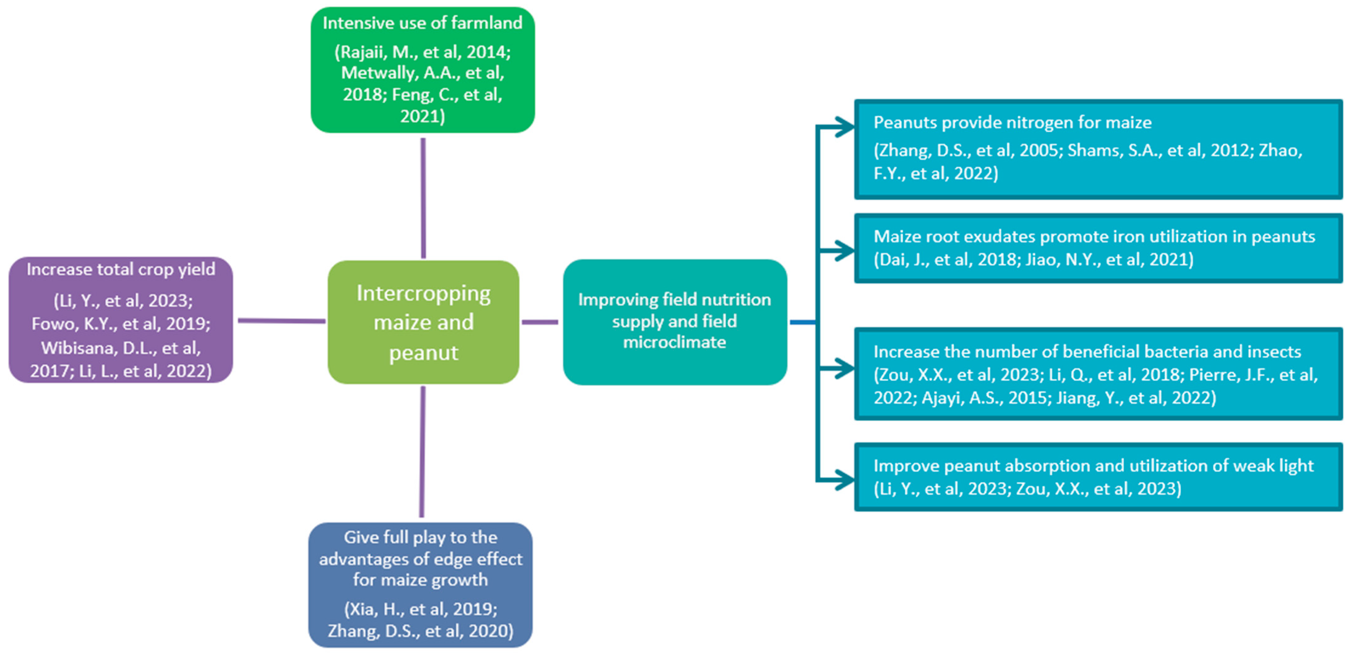 Sustainability 15 08289 g004