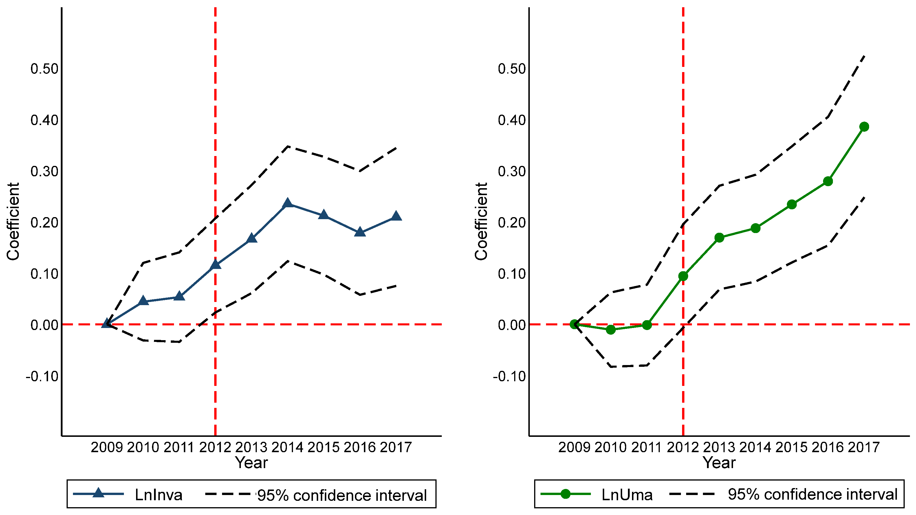 Sustainability 15 08290 g002