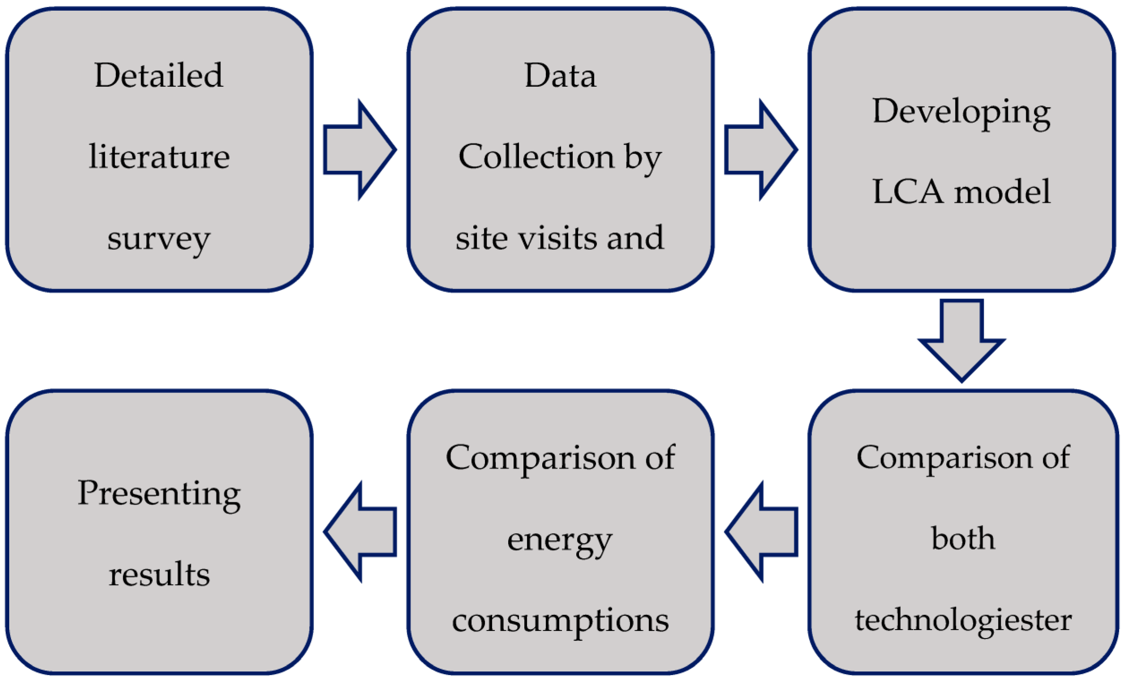 Sustainability 15 08291 g001