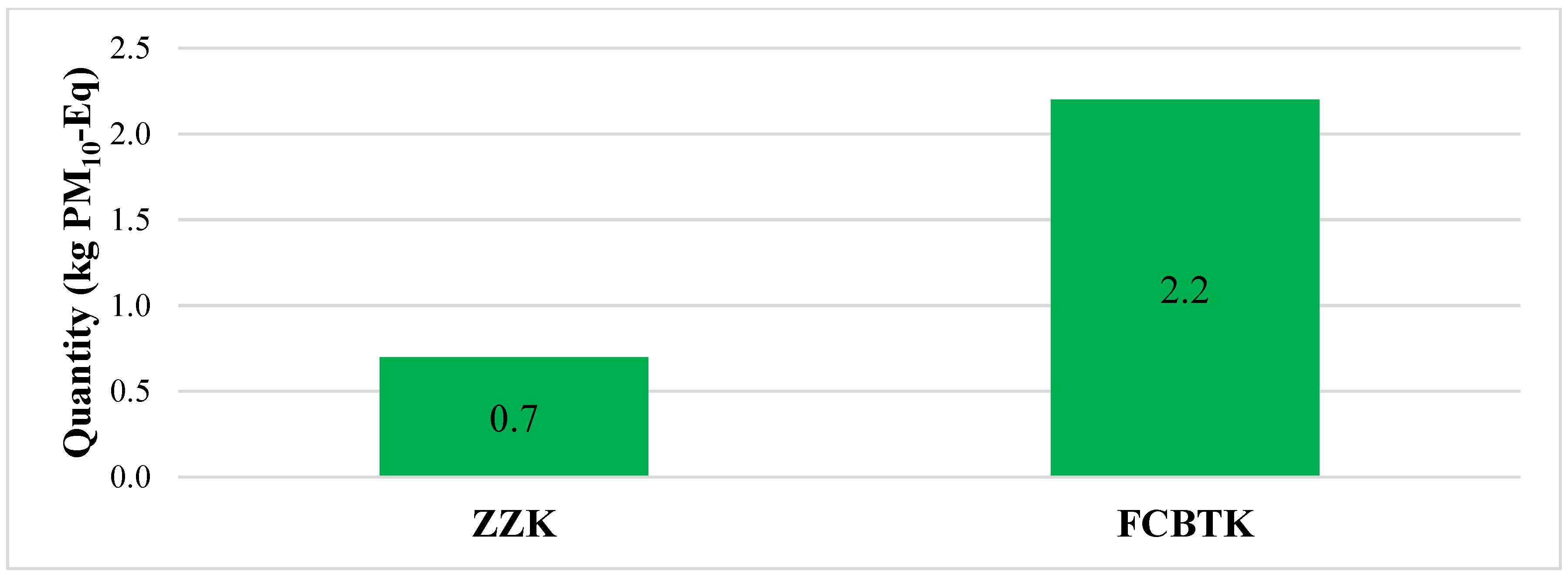 Sustainability 15 08291 g002