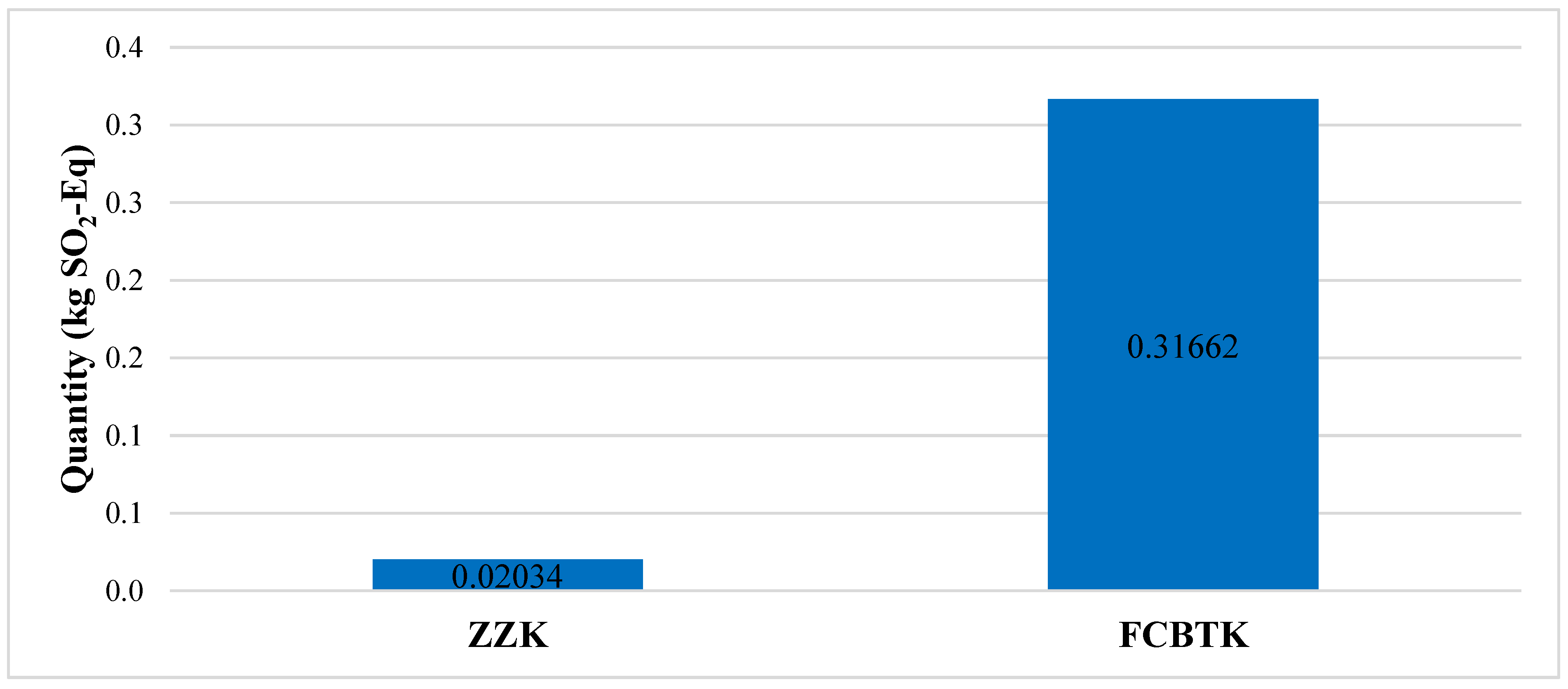 Sustainability 15 08291 g003