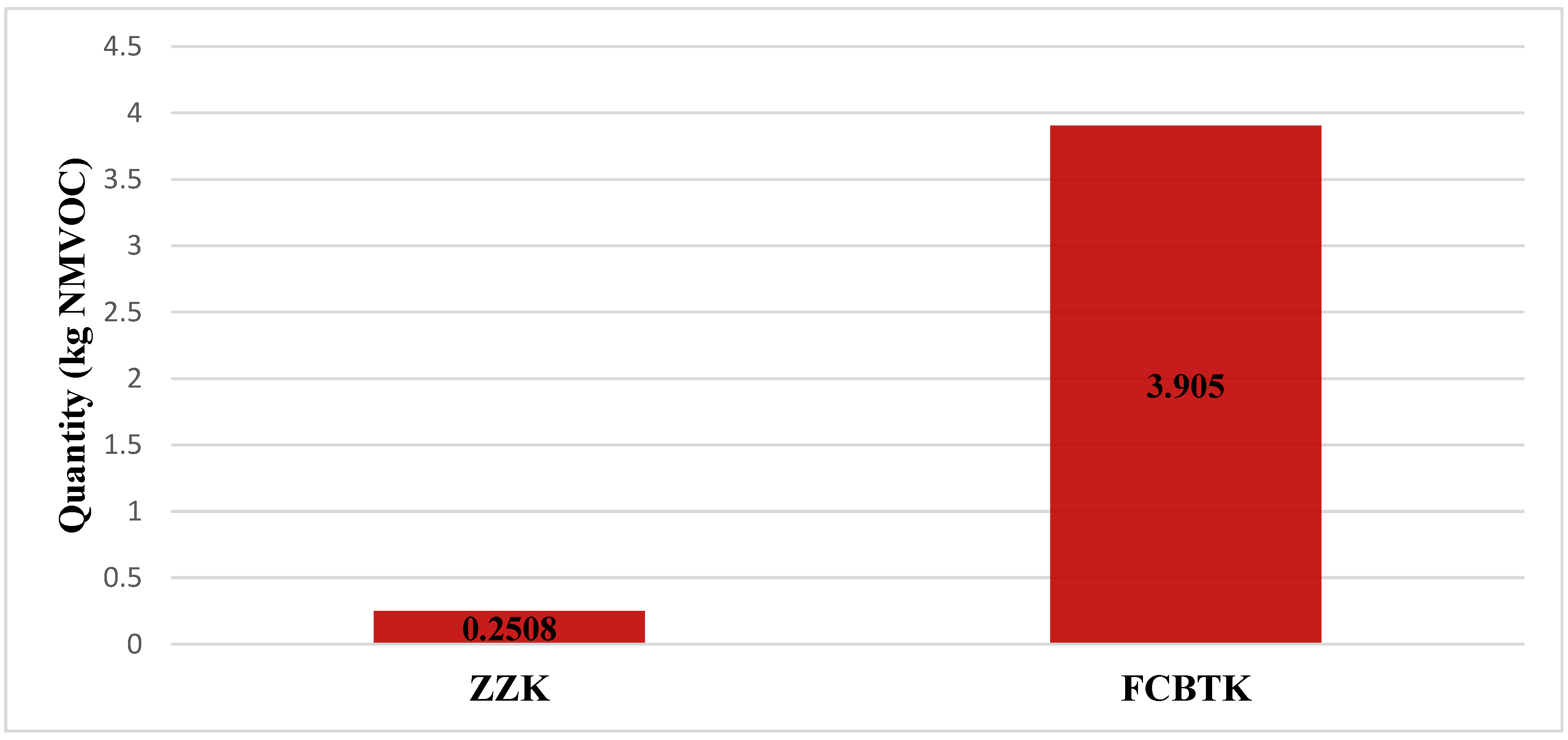 Sustainability 15 08291 g004