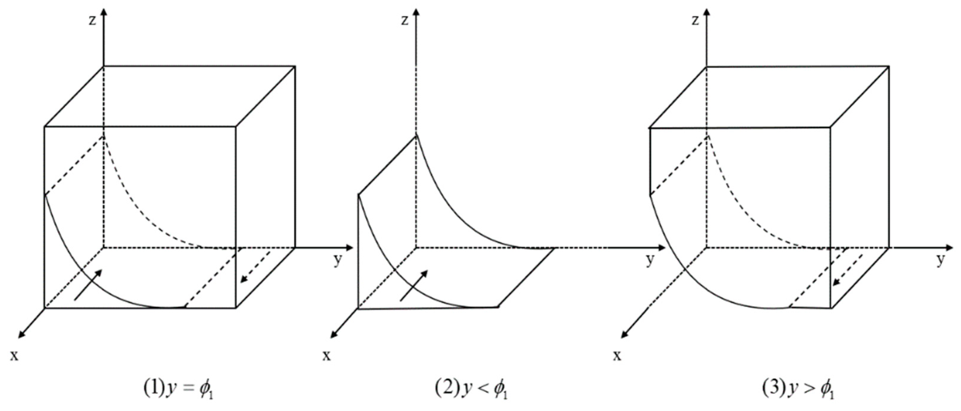 Sustainability 15 08294 g002