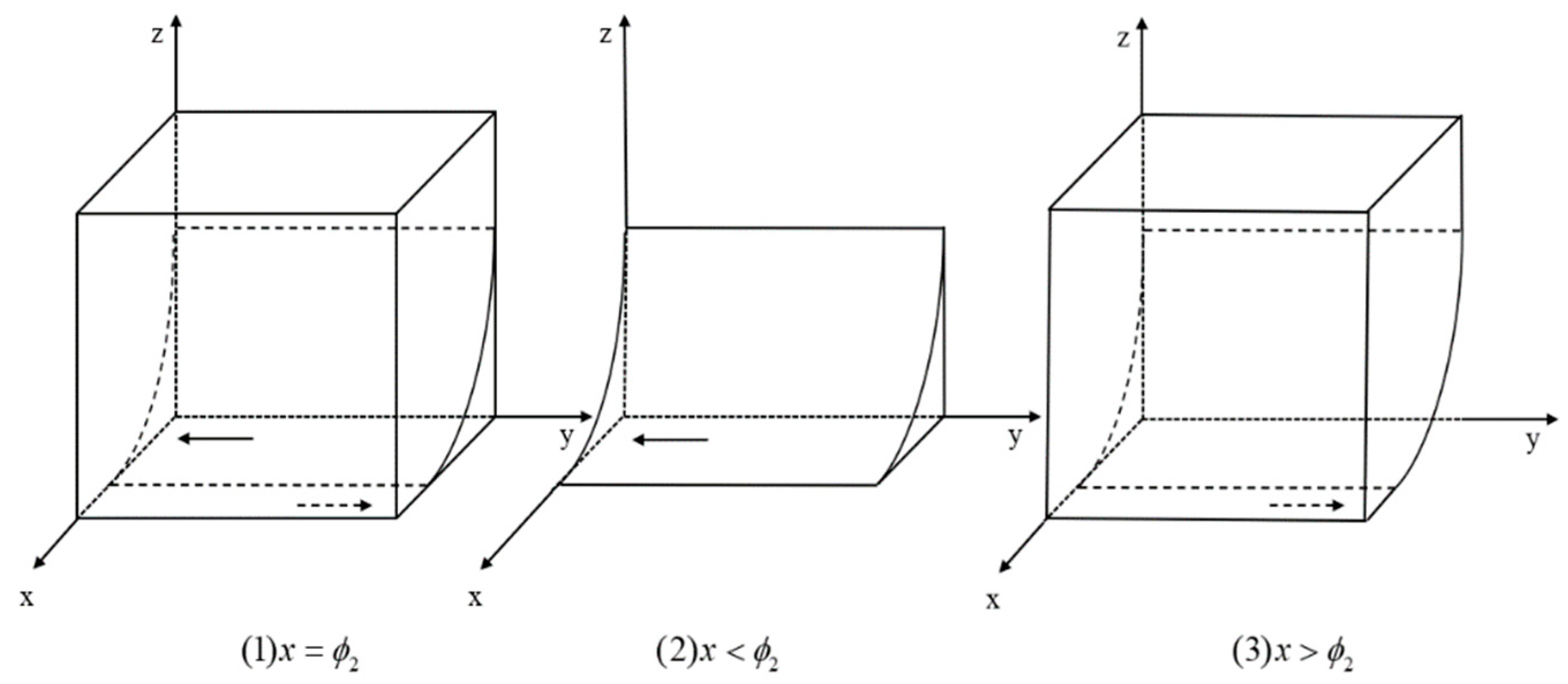 Sustainability 15 08294 g003
