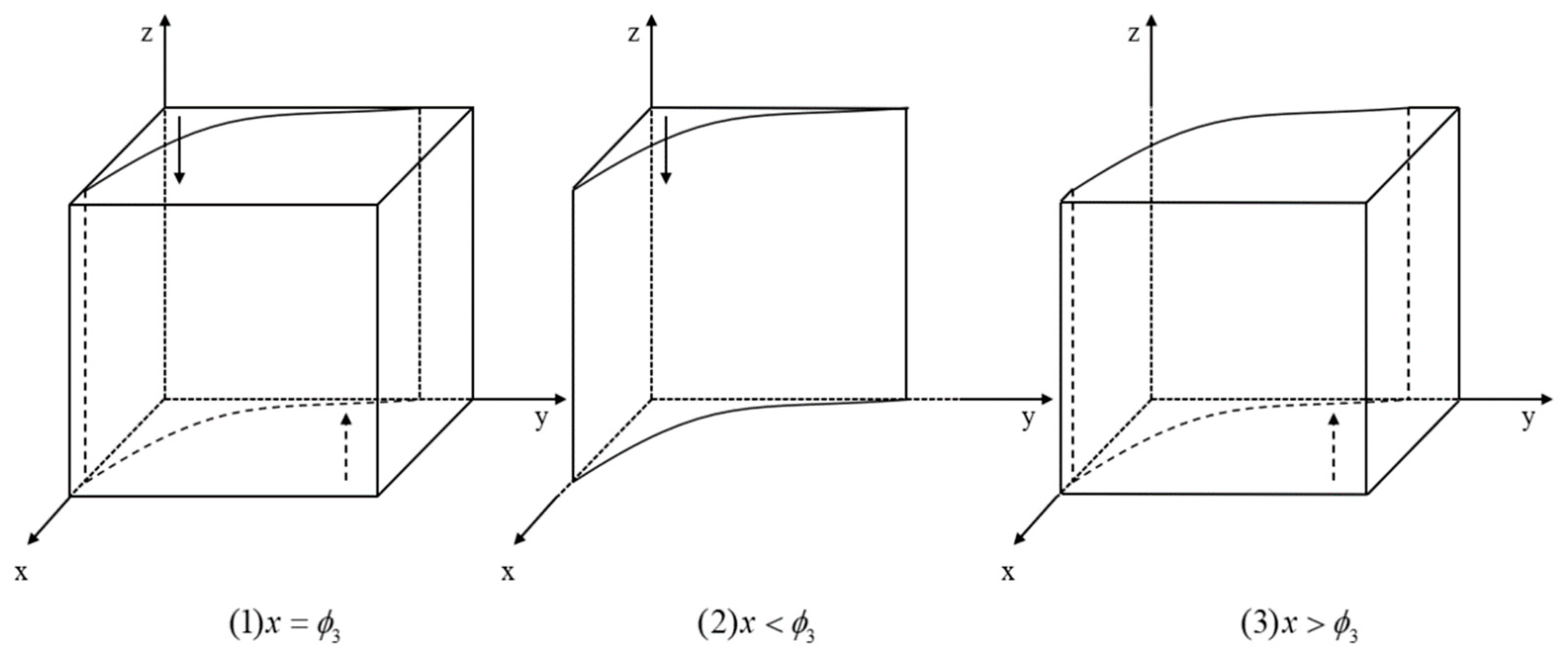Sustainability 15 08294 g004