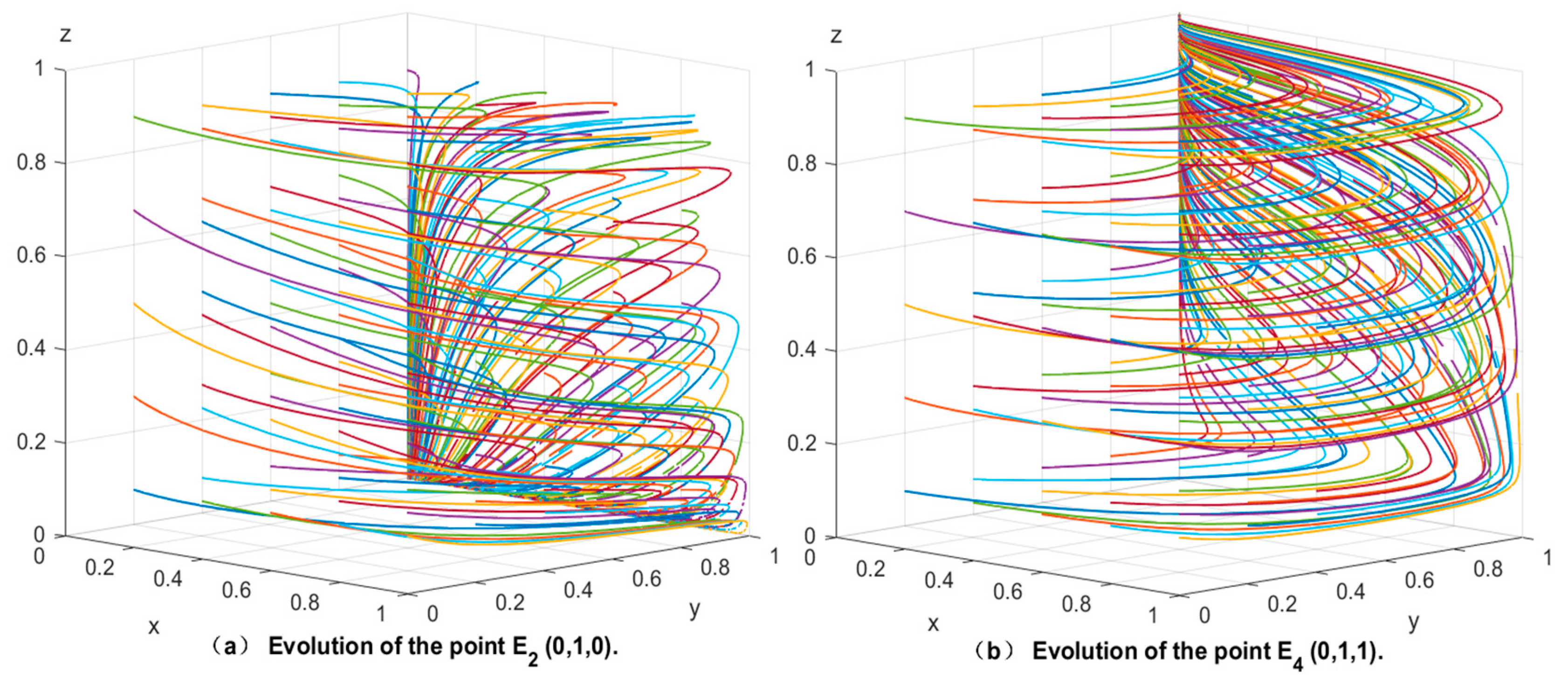 Sustainability 15 08294 g005a