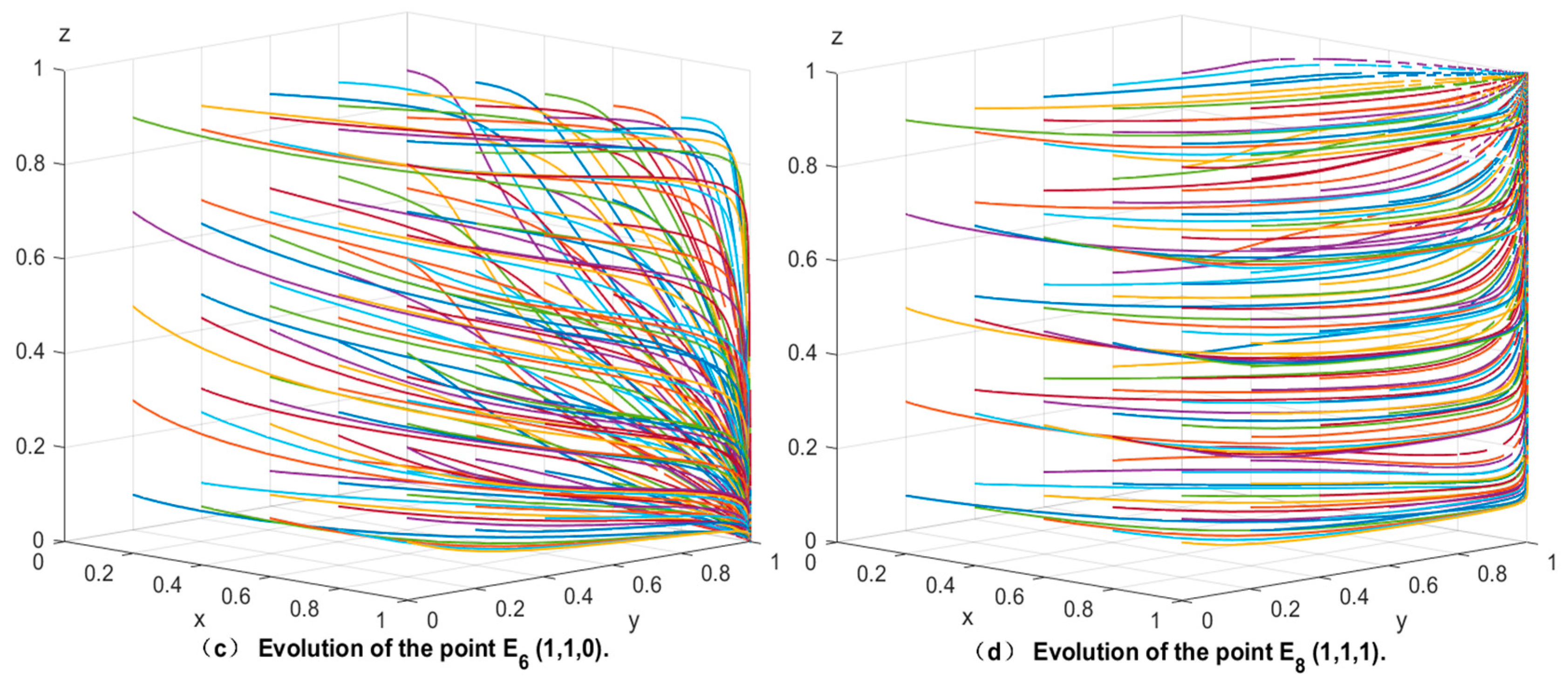 Sustainability 15 08294 g005b
