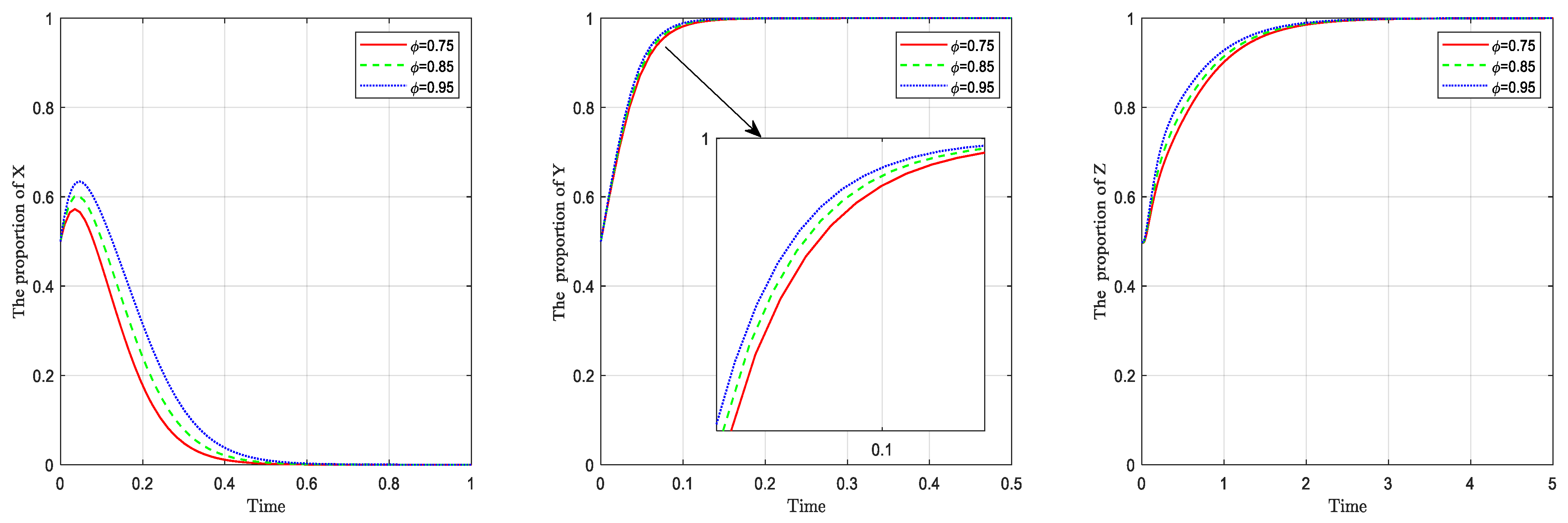 Sustainability 15 08294 g006