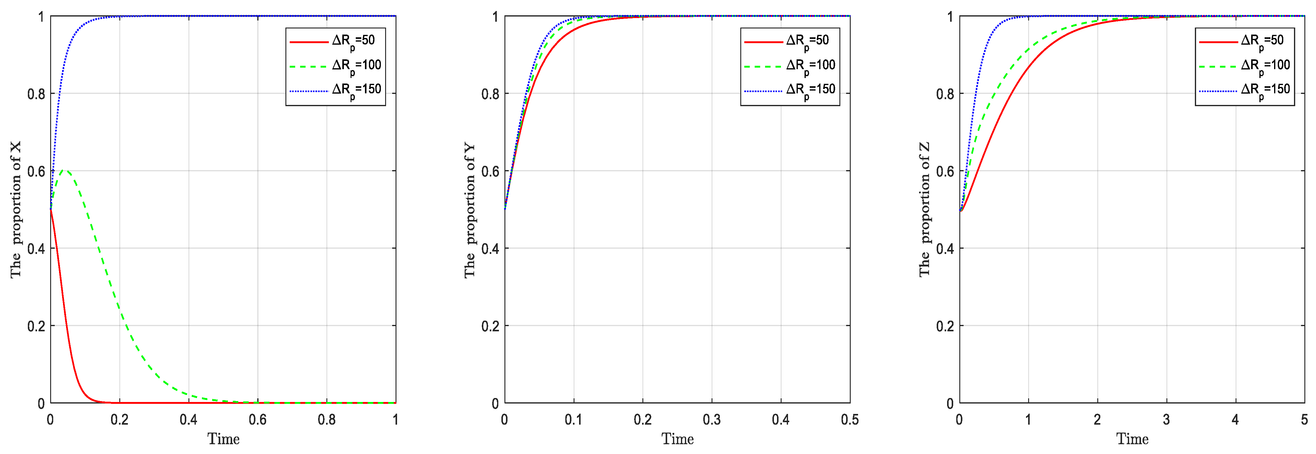 Sustainability 15 08294 g007