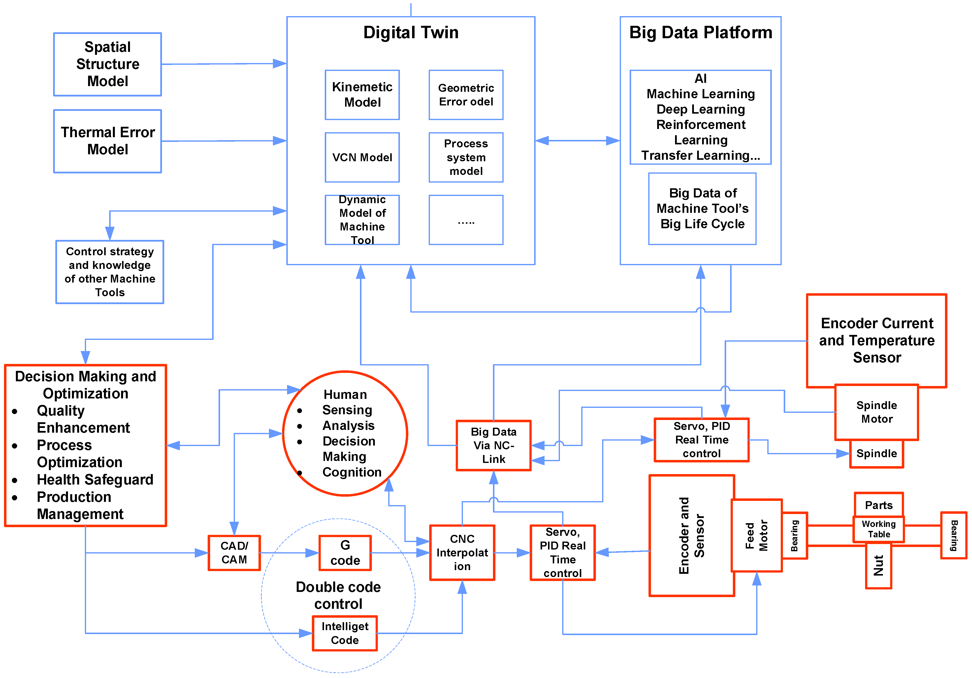 Sustainability 15 08298 g001 Sustainability 15 08298 g001
