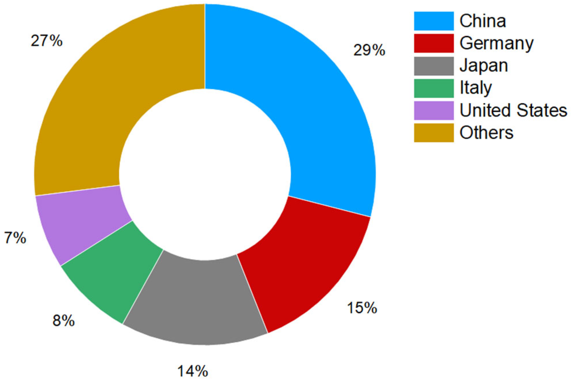 Sustainability 15 08298 g004 Sustainability 15 08298 g004