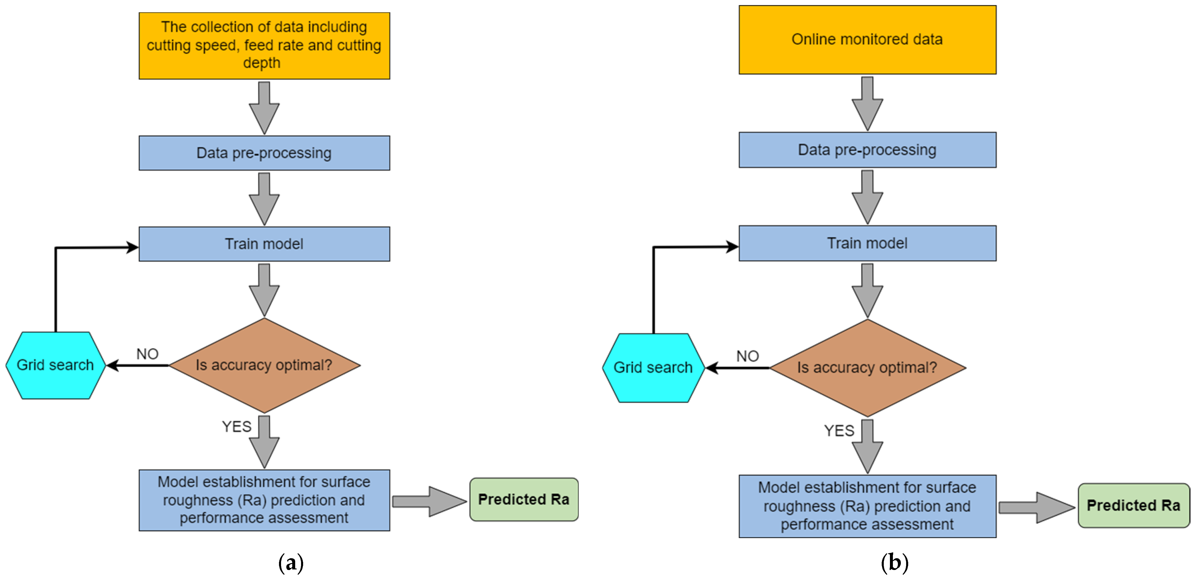 Sustainability 15 08298 g014 Sustainability 15 08298 g014
