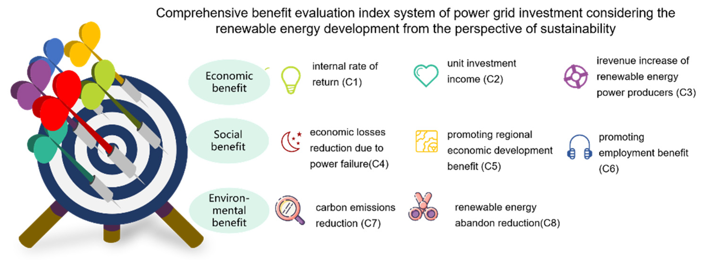 Sustainability 15 08299 g001