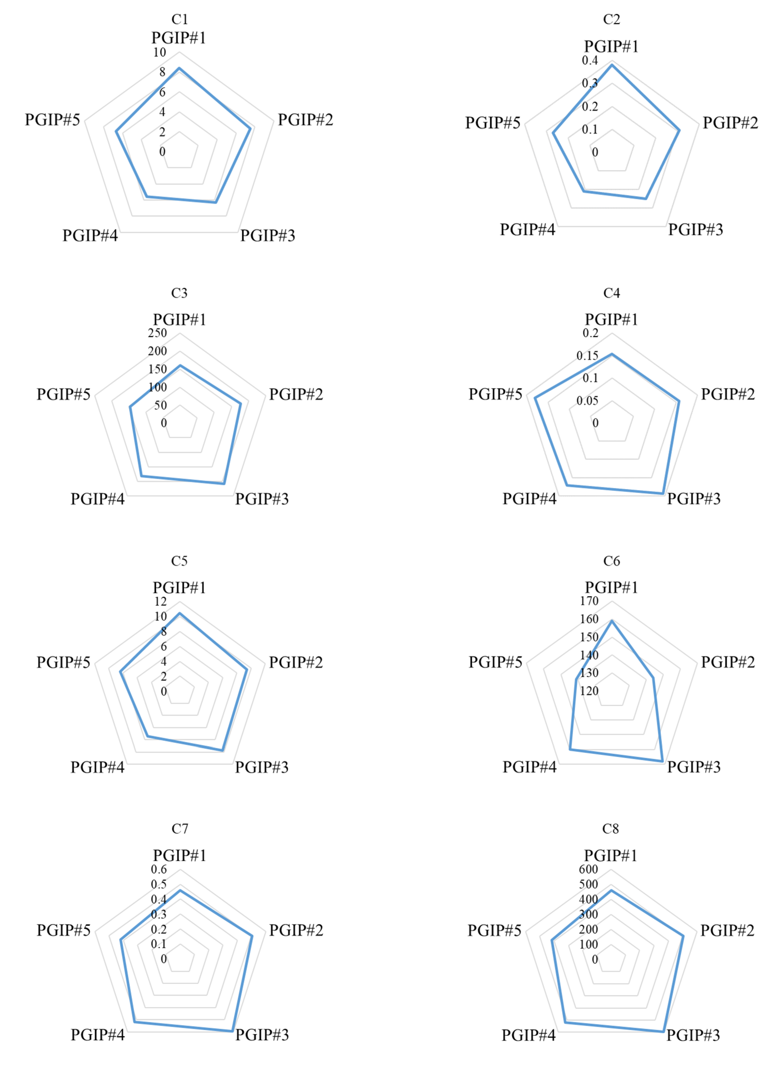Sustainability 15 08299 g003